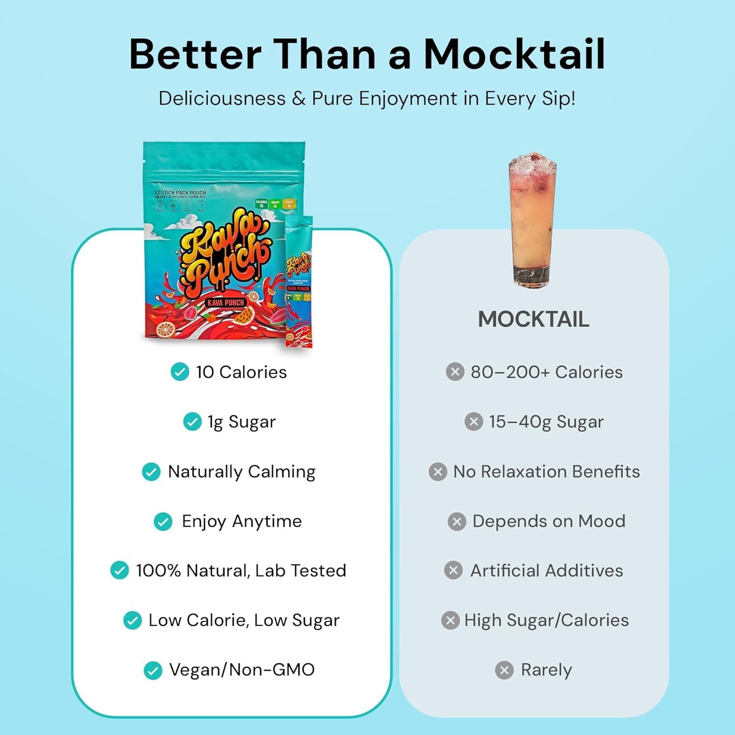 Bebida Relajante Kava Punch - Paquete 12 Bolsitas 68g