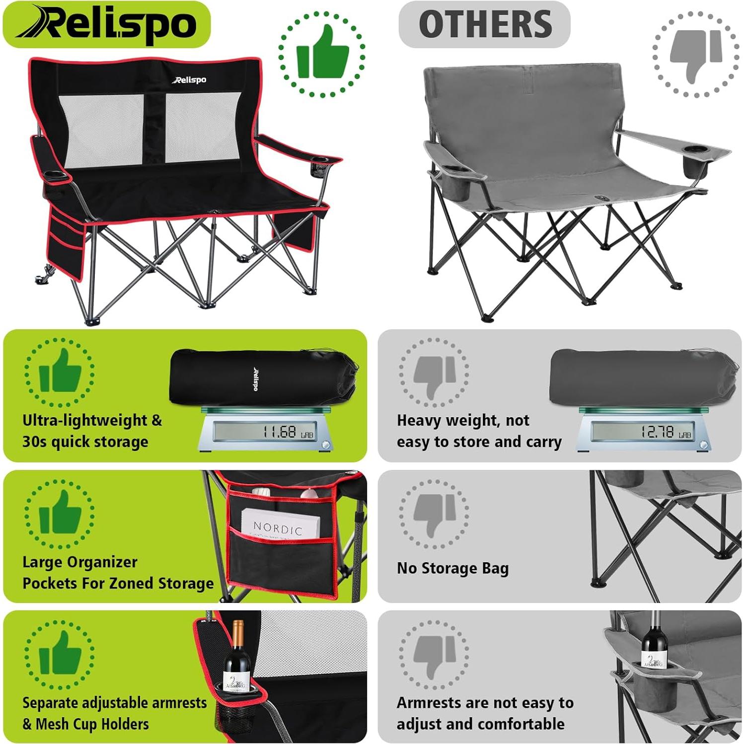 Silla de Camping Relispo Doble Plegable 317kg Rojo