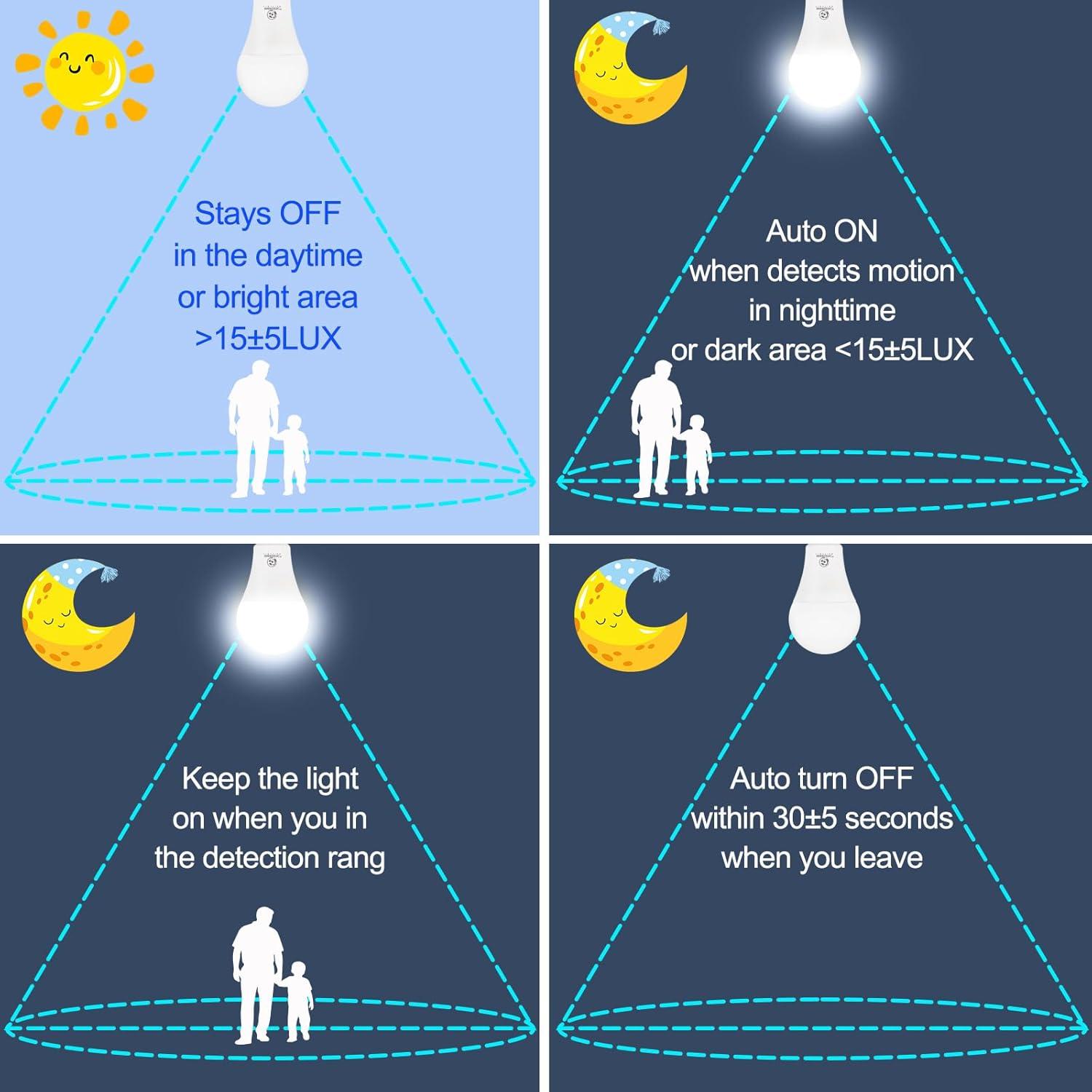 Bombillas LED YANKON A21 con Sensor de Movimiento 14.5W 1500LM