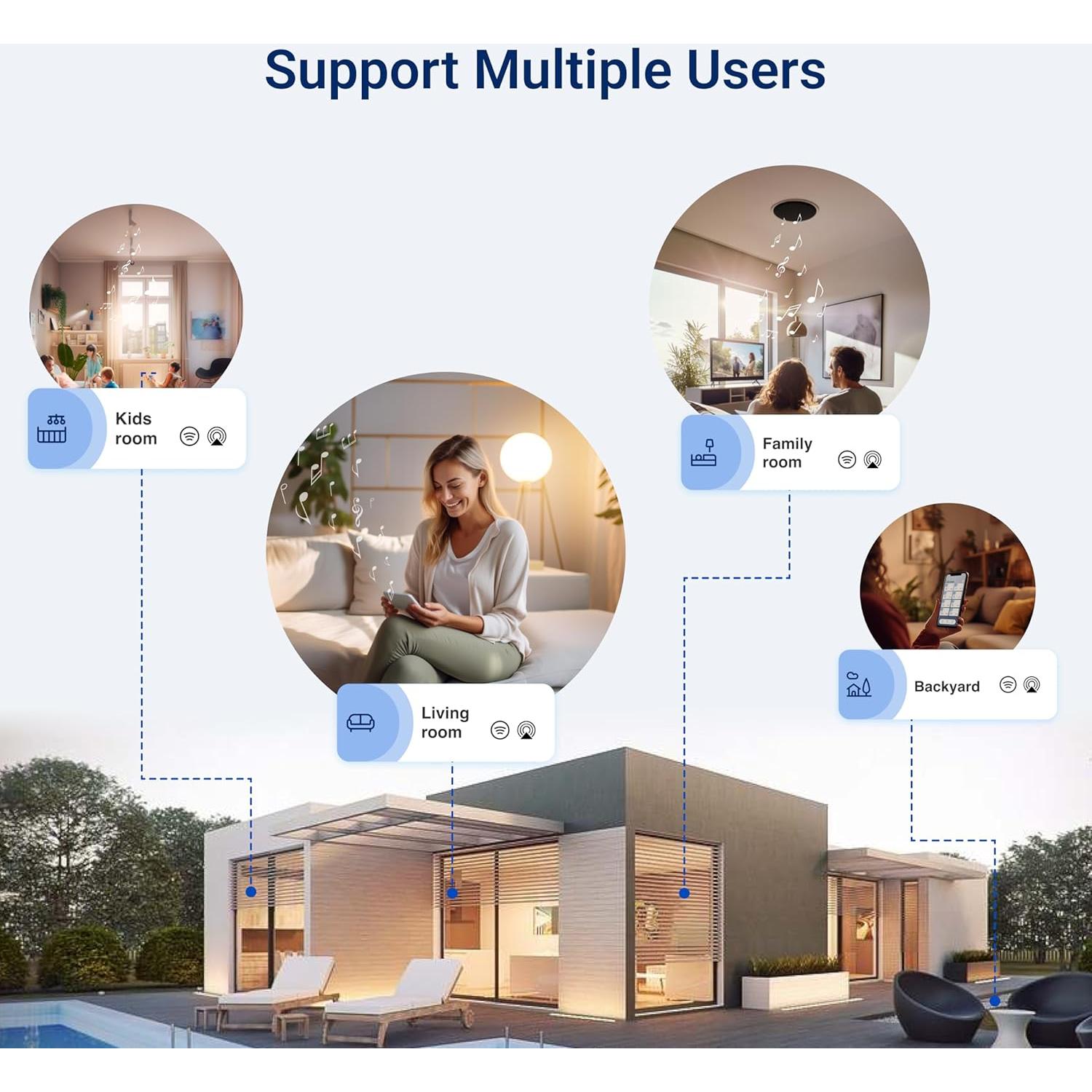 Amplificador de Audio Juke-6 | 12 Canales | 480W | Inalámbrico