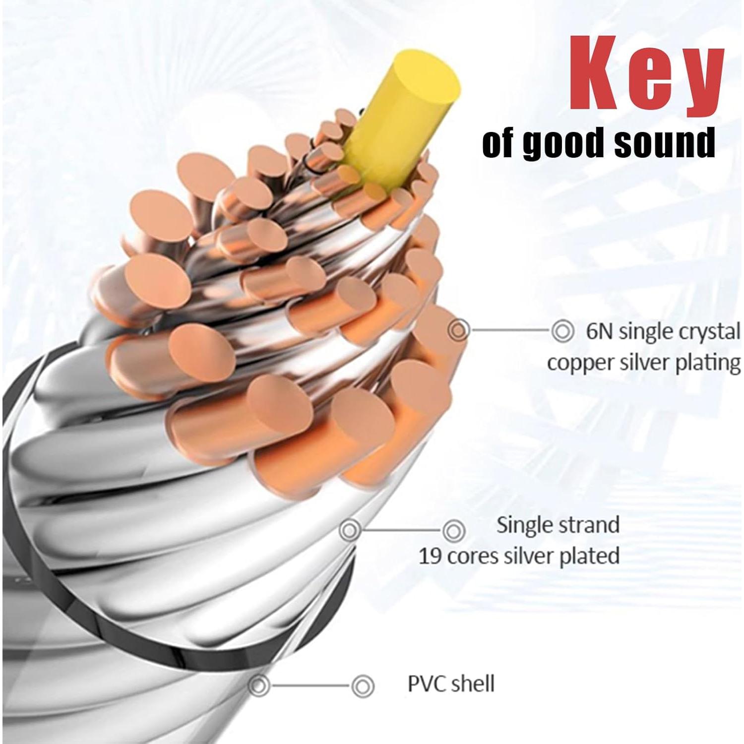 Cable Balanceado XLR Yongse 3.5mm 16 Núcleos para Auriculares