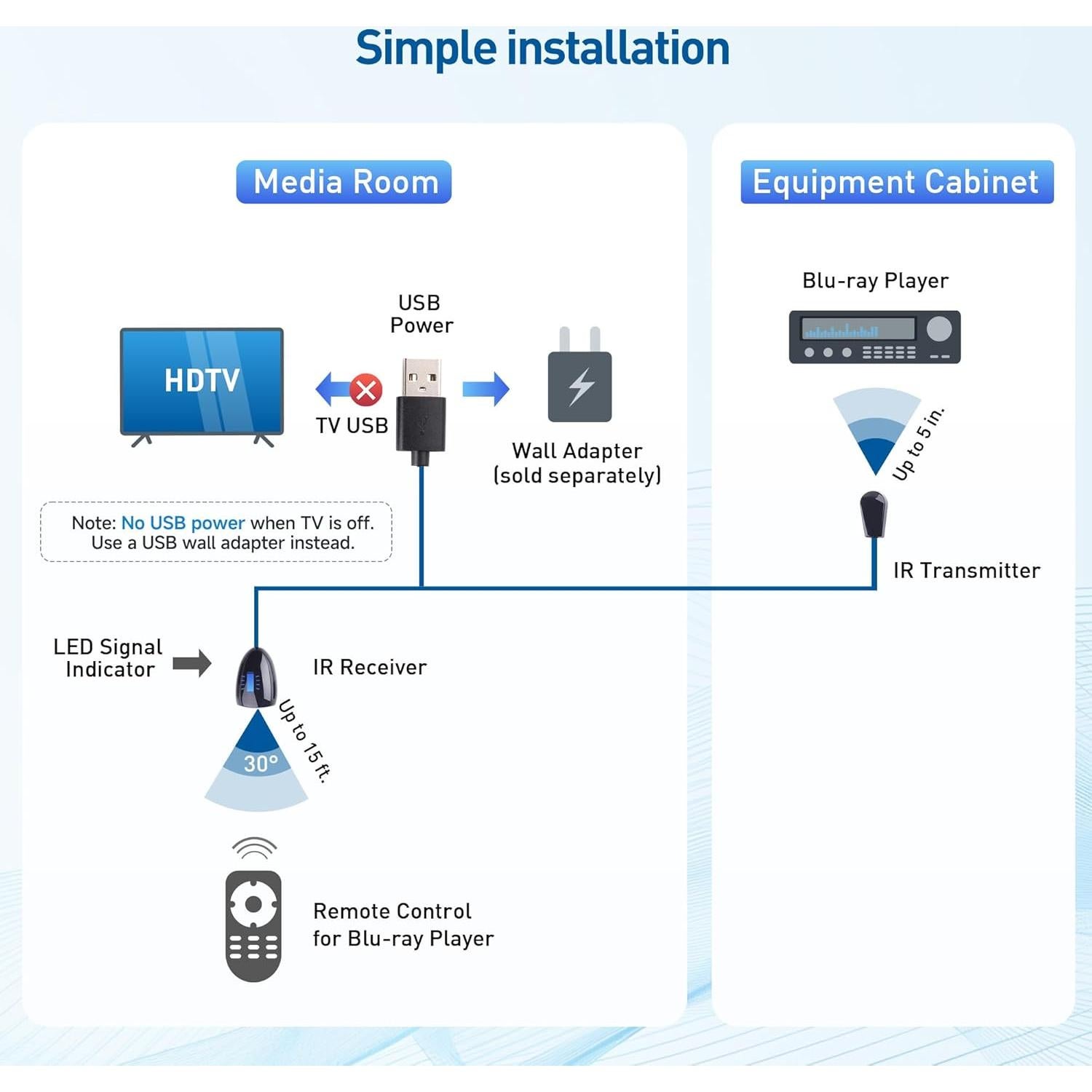 Extensor de Control Remoto Infrarrojo Cable Matters 1.83m
