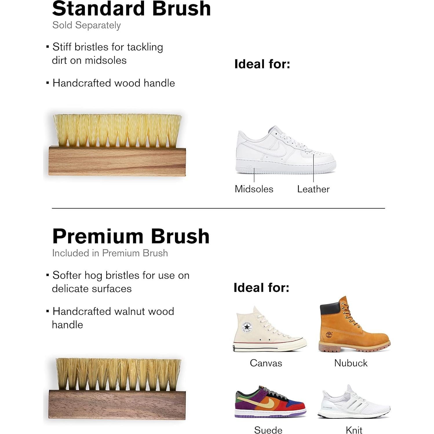 Kit de Cuidado de Calzado Jason Markk - Limpieza y Protección