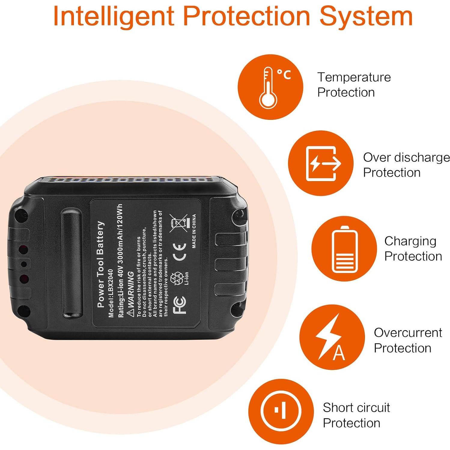 Batería de Reemplazo 3.0Ah 40V Black+Decker PASUKTER