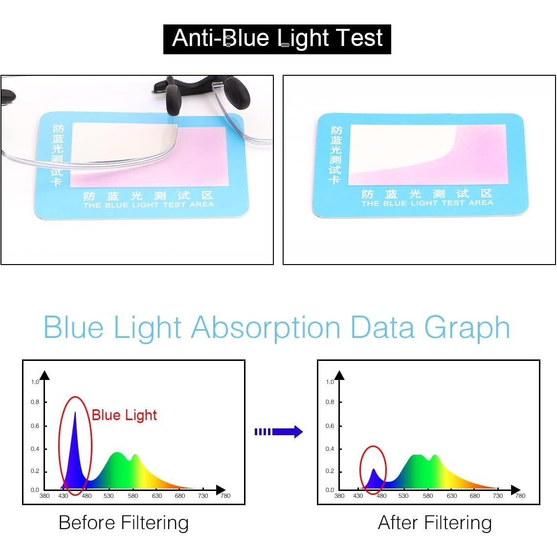Gafas de lectura multifocal Vepiant con lentes anti luz azul
