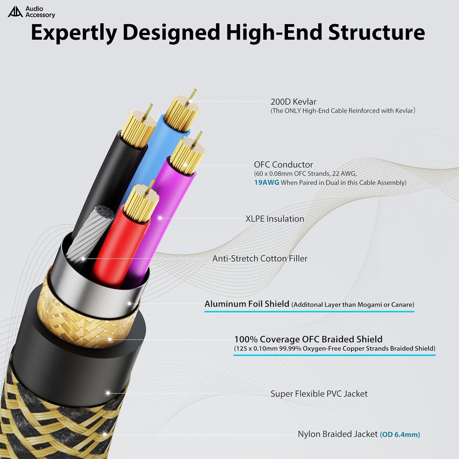 Cable de Micrófono XLR Star Quad AA 0.46m Neutrik Dorada