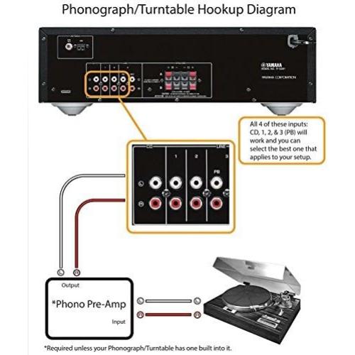 Receptor Estéreo Yamaha R-S202BL Bluetooth 6.7 kg