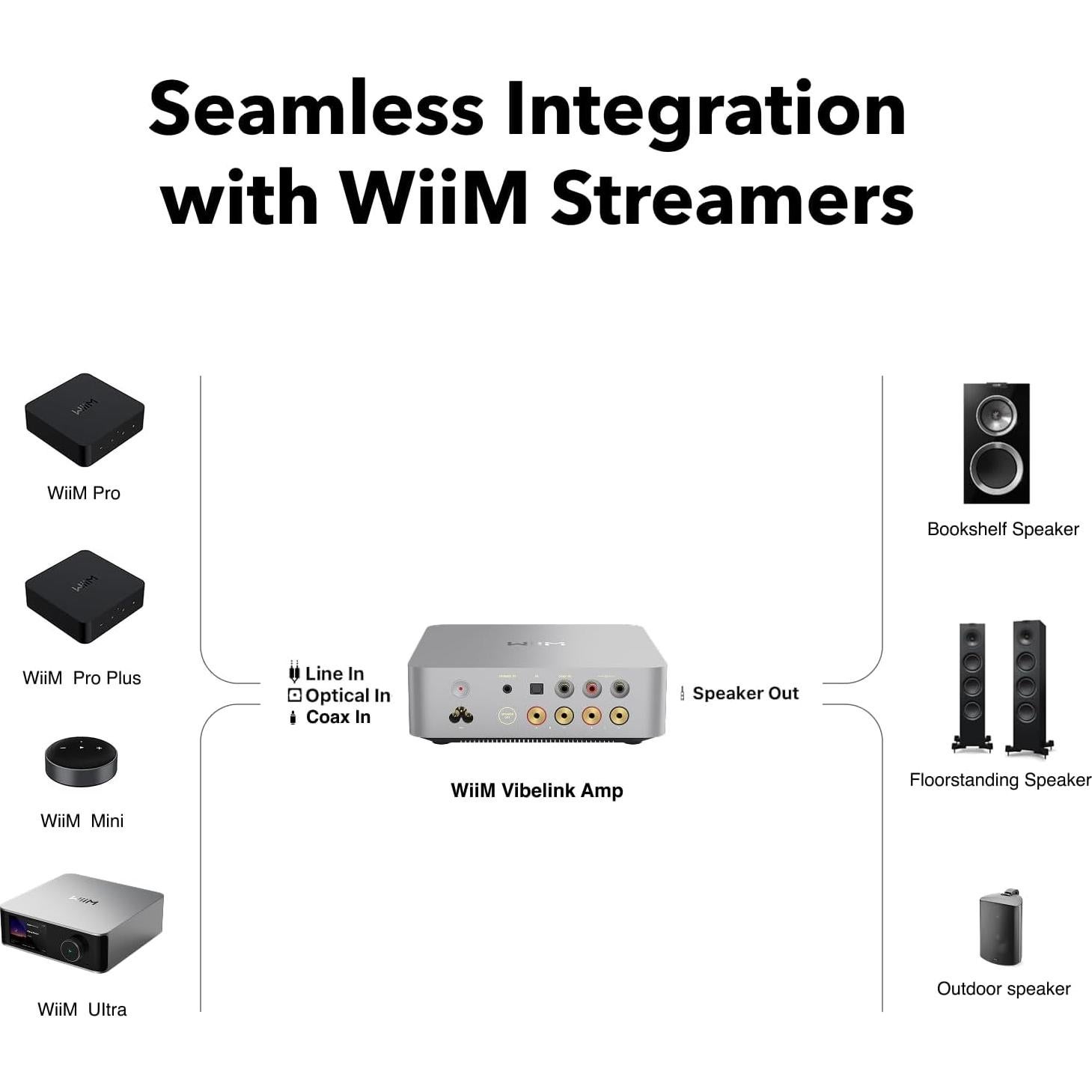 Amplificador WiiM Vibelink Amp 100W Plata DAC ESS 9039Q2M