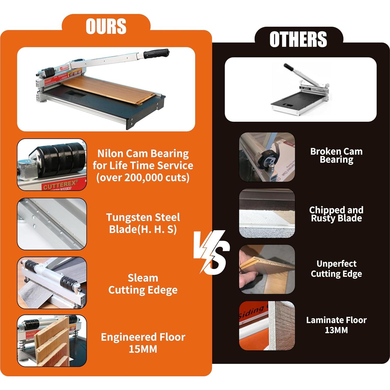 Cortadora de Suelo Laminado Cutterex BLC-330H 330mm Manual