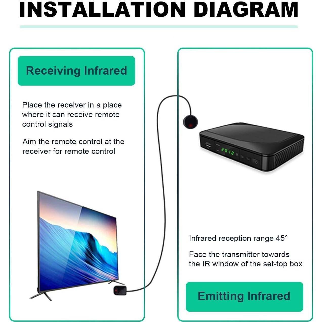 Repetidor Infrarrojo SPENFiLY 200CM Blanco - Alta Potencia
