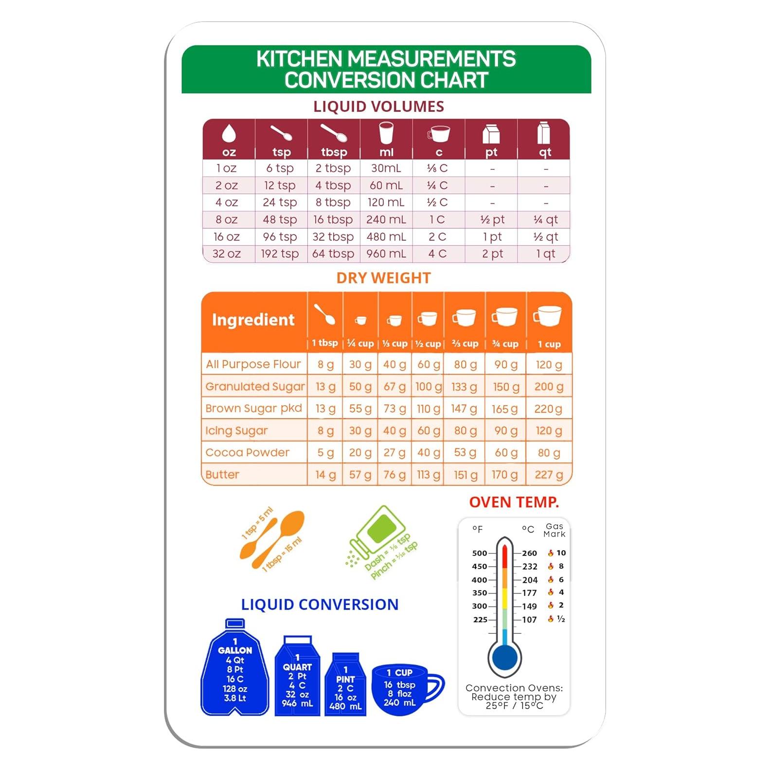 Imán de Tabla de Conversión de Cocina GLOBE ROCKET 19.3x12.7cm
