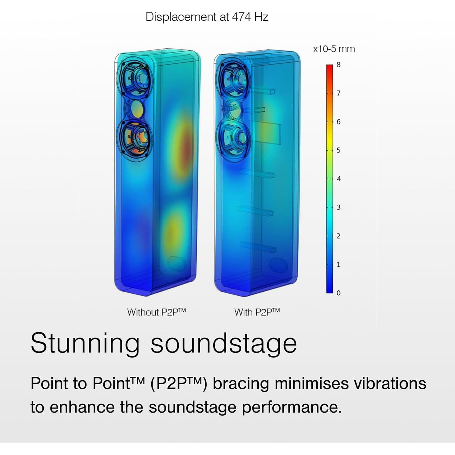 Altavoces Estantería Q Acoustics 3030c Blanco Satinado 5.5"