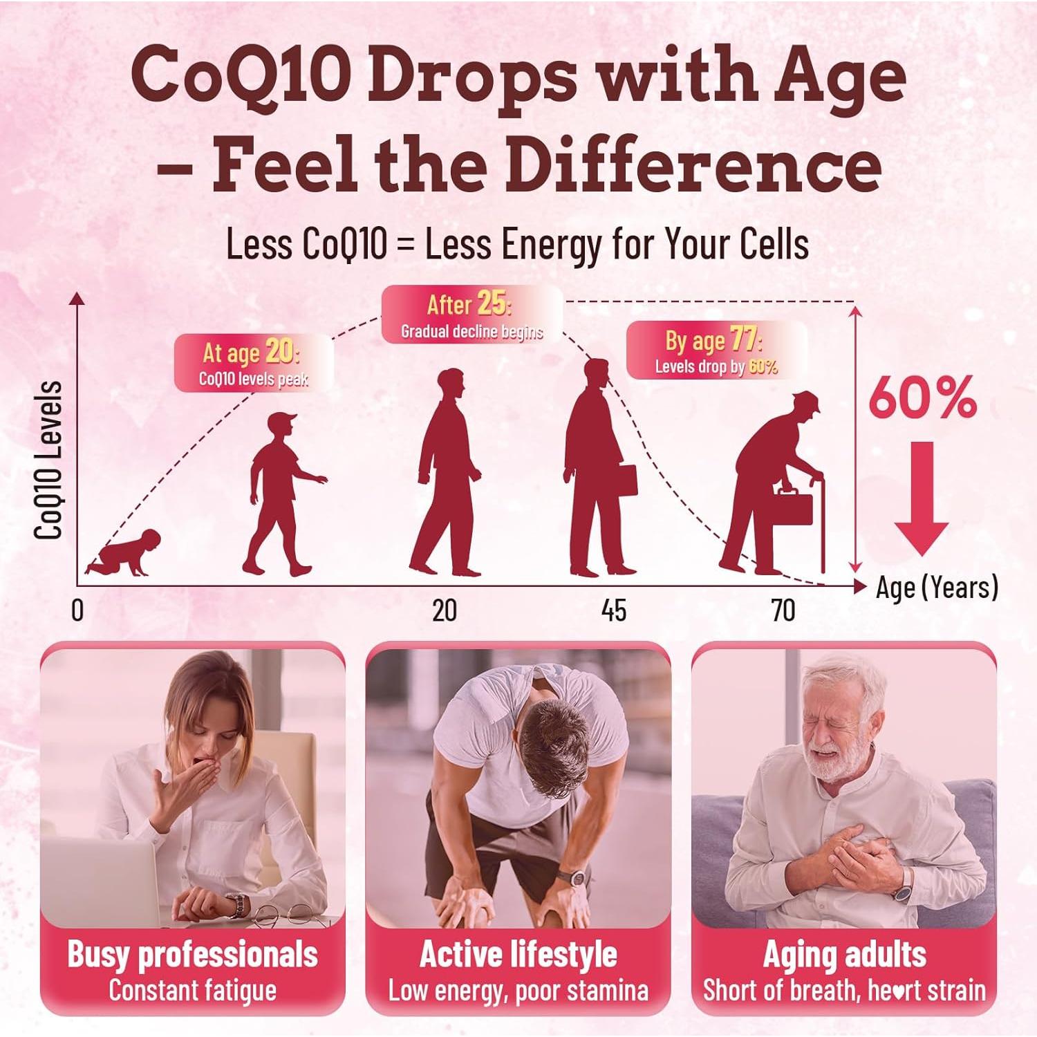 Gominolas de CoQ10 300mg Myrtaverde Sin Azúcar 180 Conteo