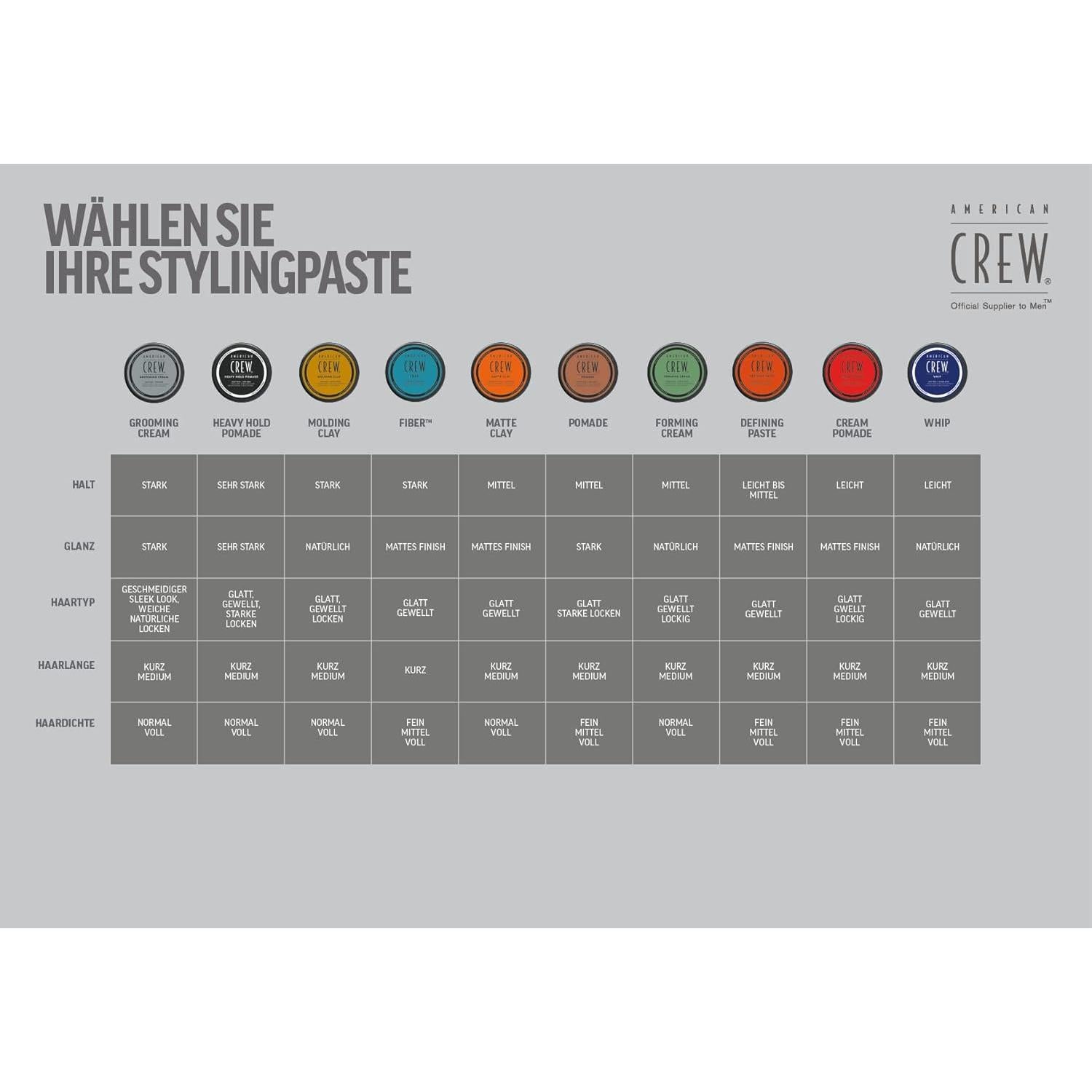 Crema Formadora American Crew 3 Oz Sujeción Media Brillo Medio