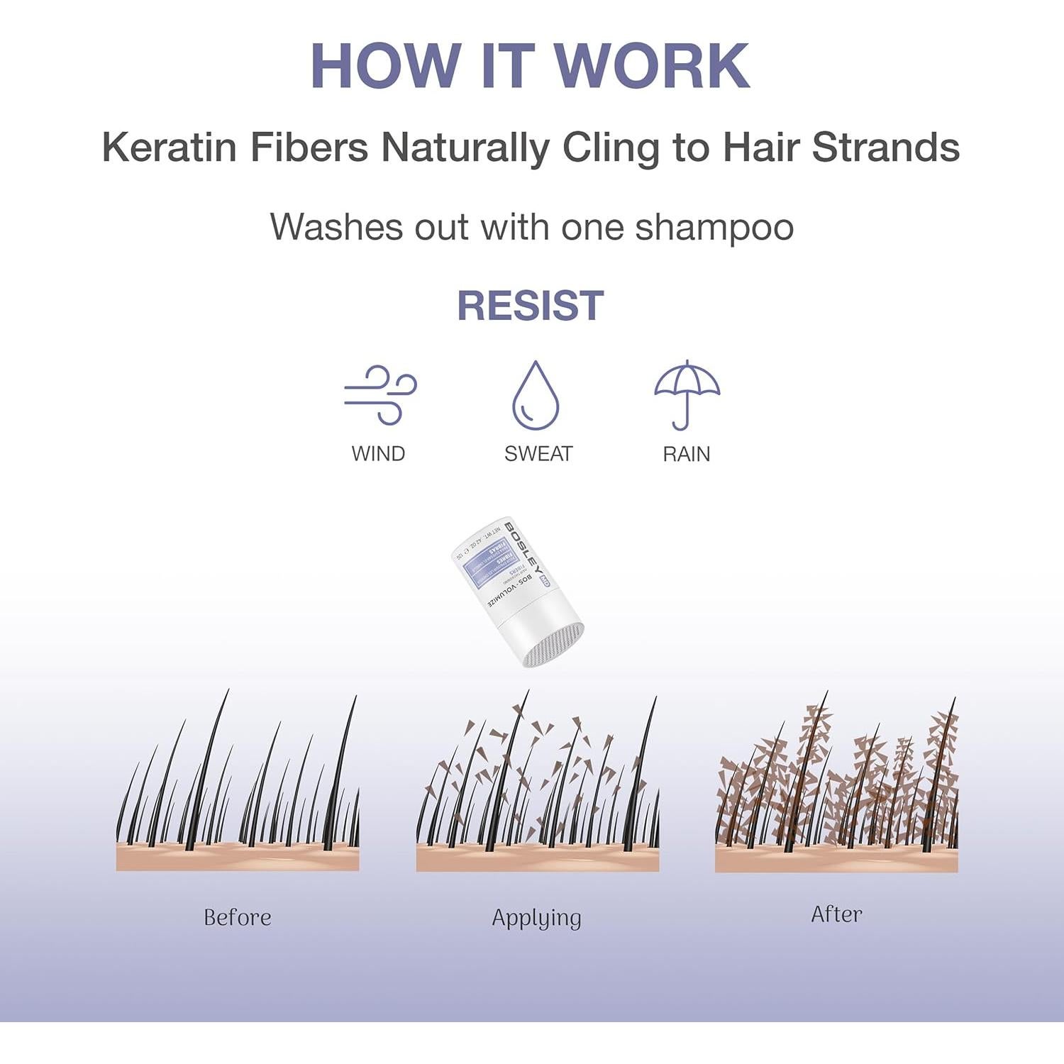 Fibras Engrosadoras BosleyMD BosVolumize para Cabello Ralo