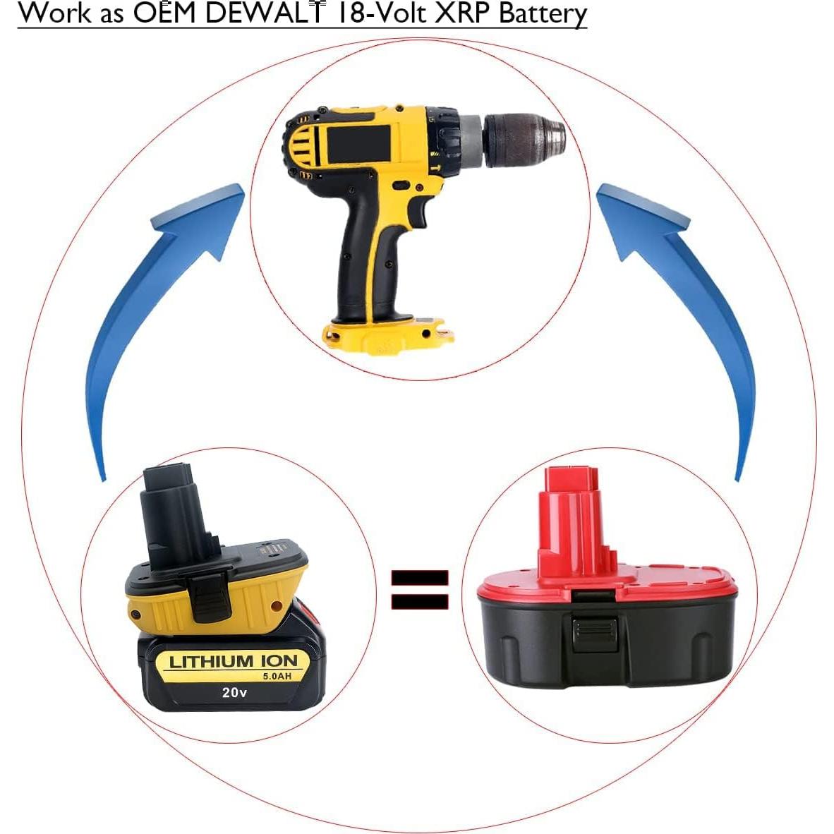 Adaptador DCA1820 DEWALT 18V a 20V para Baterías Litio