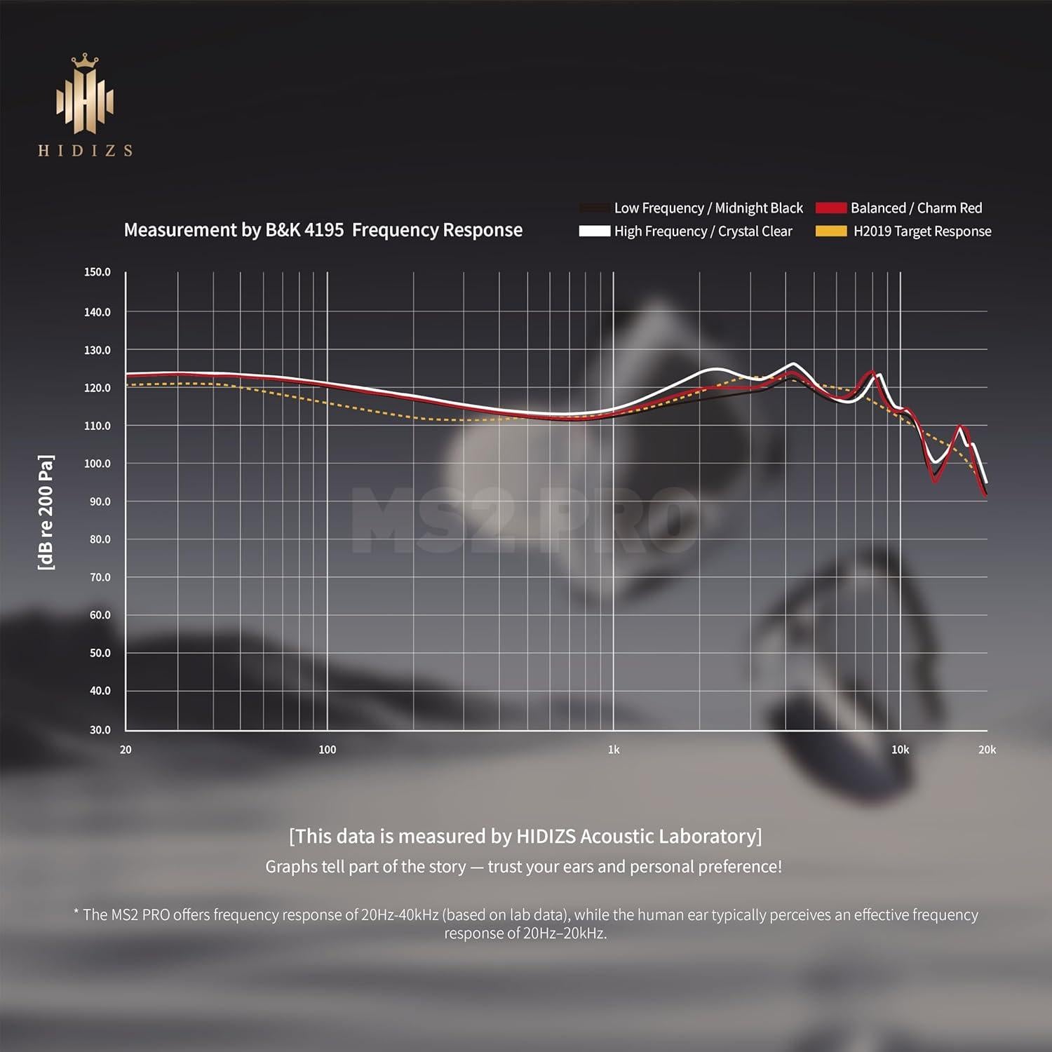 Auriculares In-Ear Hidizs MS2 PRO 10.2mm Híbridos con Cable 3.5mm