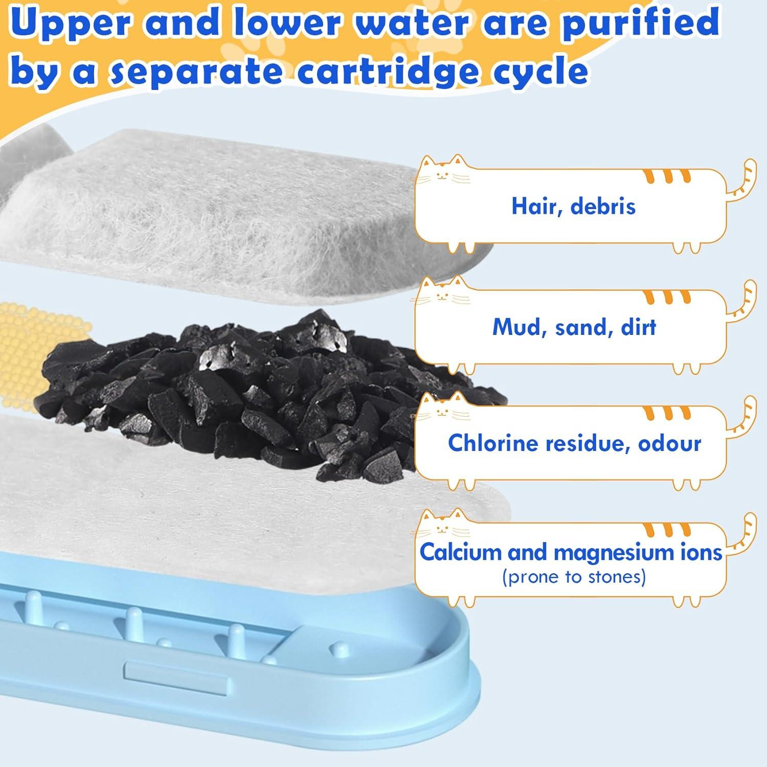 Cuencos Dobles 2 en 1 Jellydog para Perros y Gatos - Dispensador Automático de Agua 2.4L