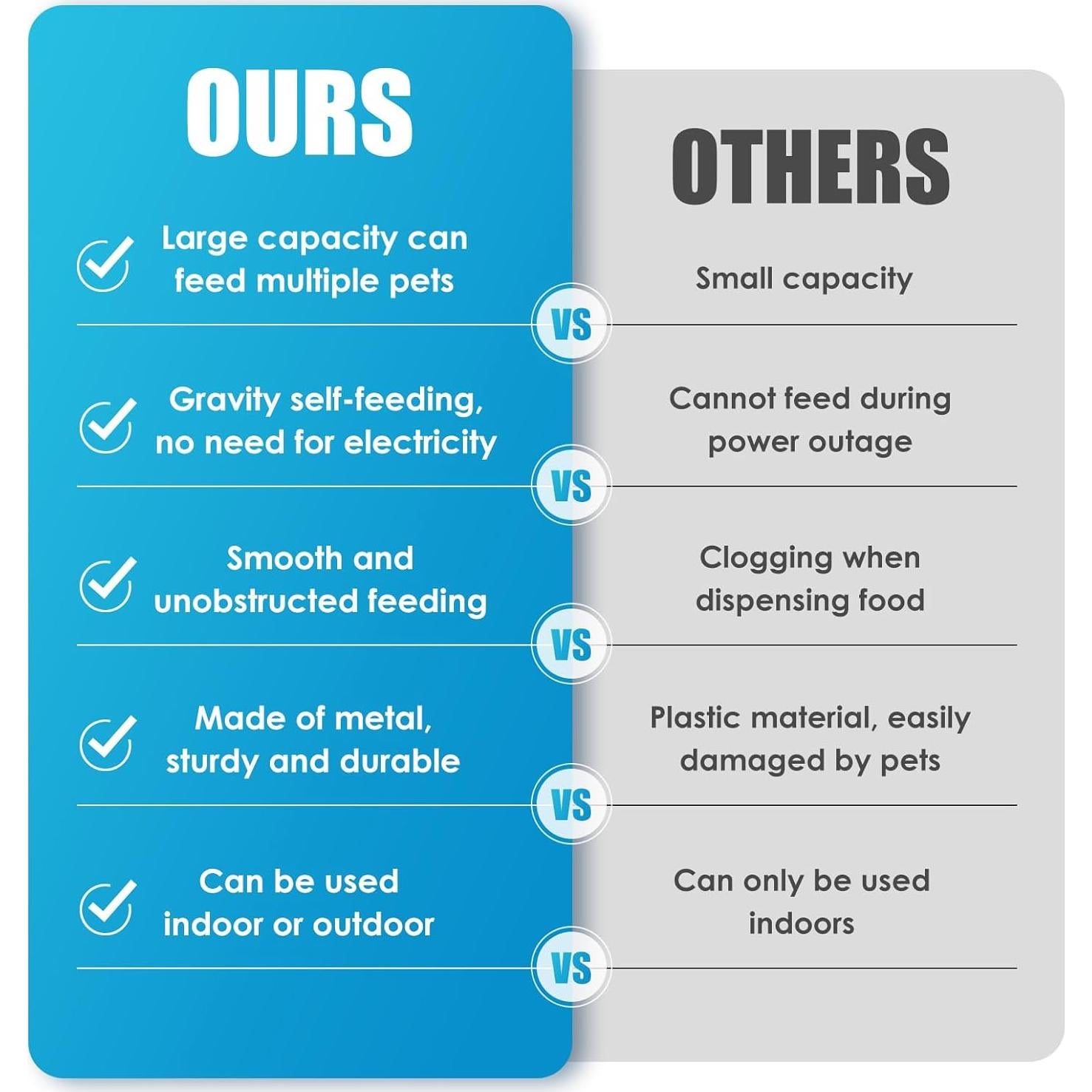 Comedero Automático para Gatos y Perros KHEARPSL 14L