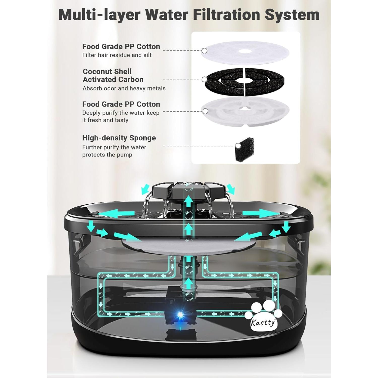 Fuente de Agua para Perros y Gatos Kastty 9.5L Filtro Grande