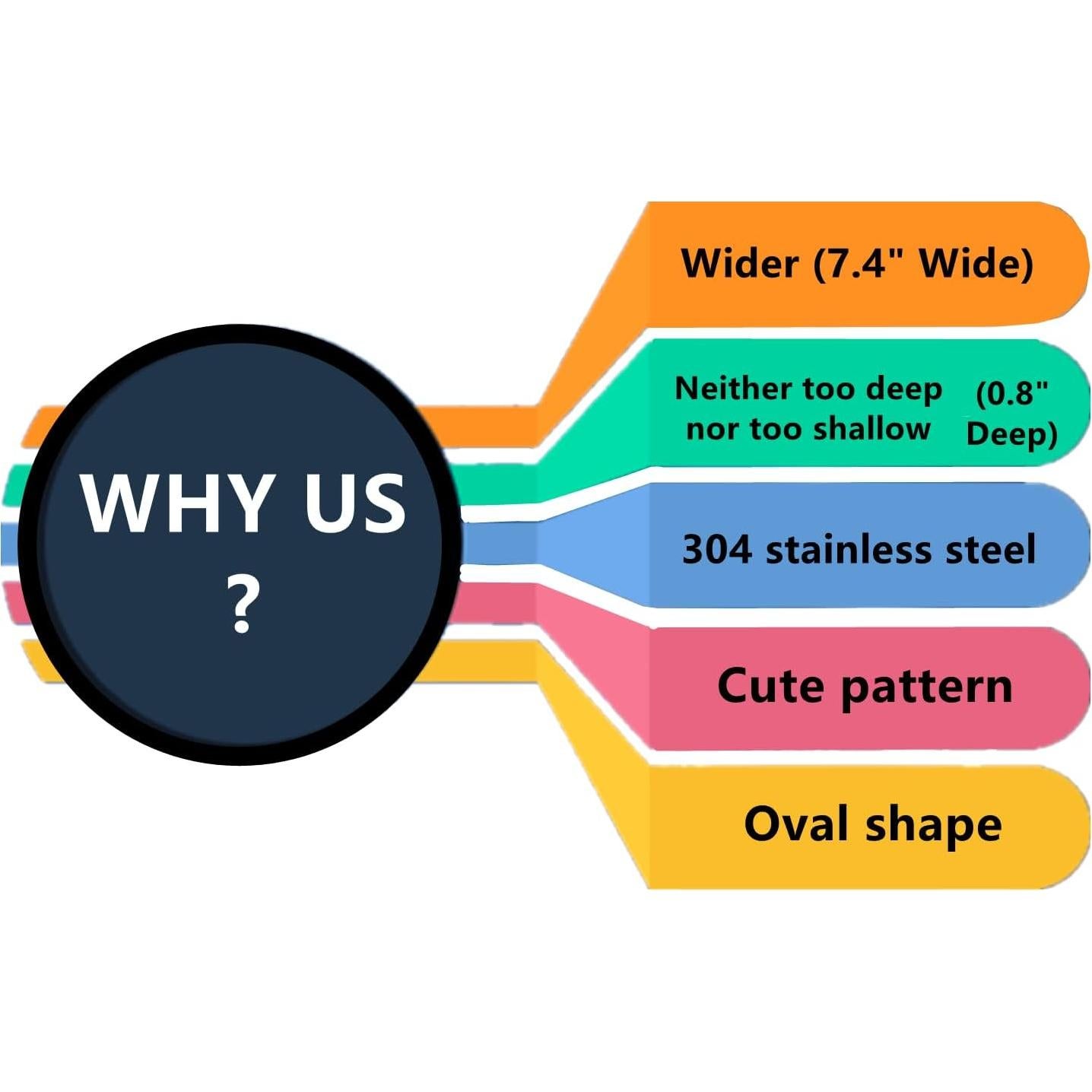 Platos Ovalados Poco Profundos Shengocase 18.5 cm para Gatos
