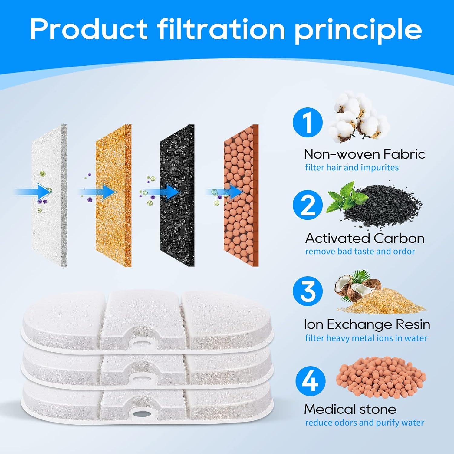 Filtros de Reemplazo MyfatBOSS para Fuente de Agua Gatos 16 Piezas