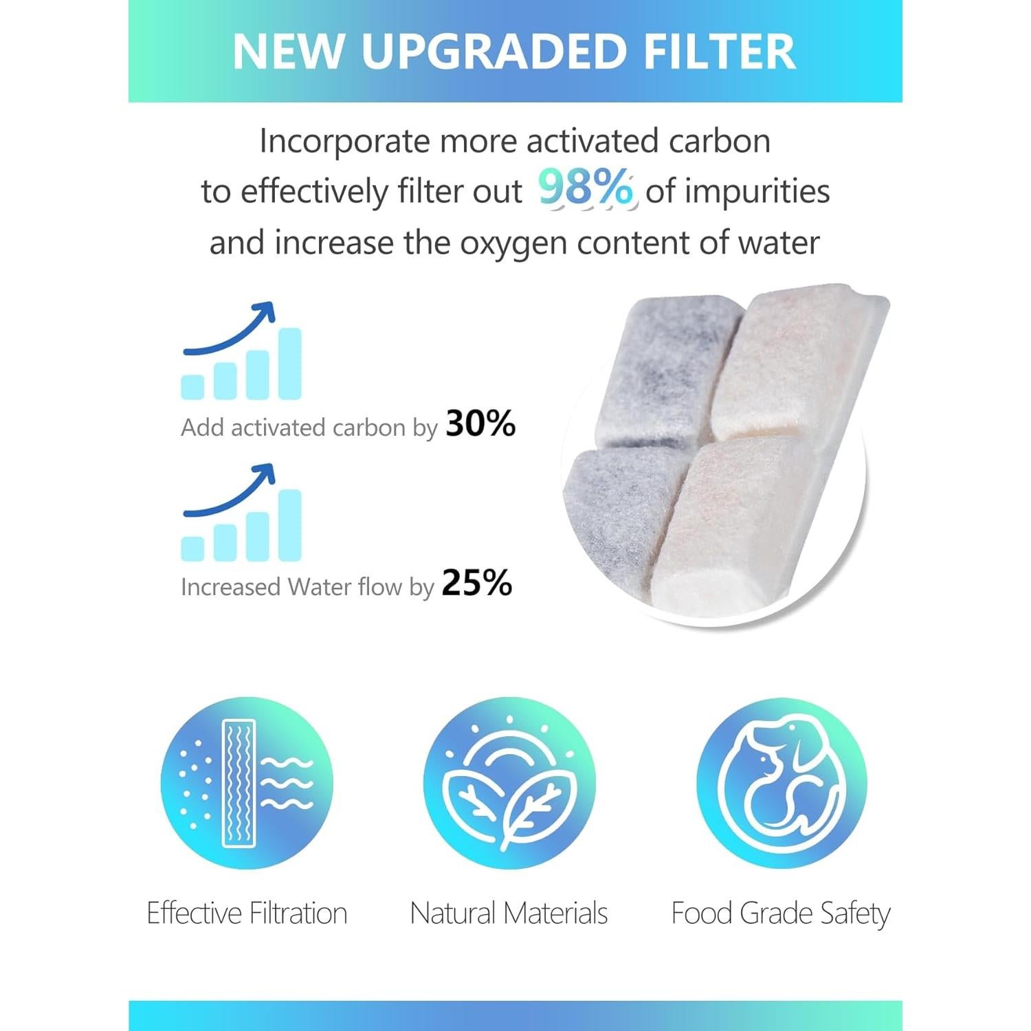 Filtros de Reemplazo TOGGATH para Fuente de Agua Gatos 6+6 Paquetes