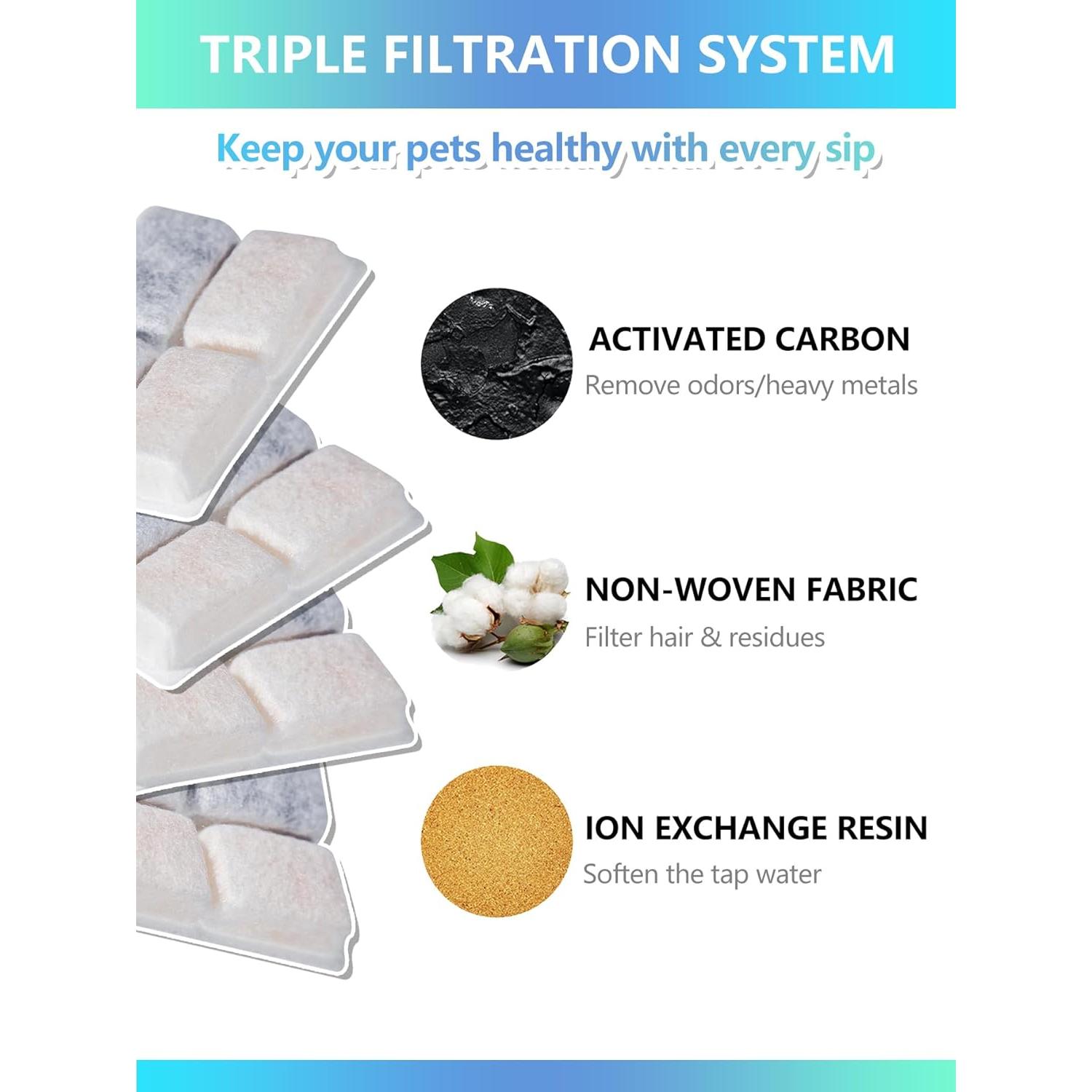 Filtros de Reemplazo TOGGATH para Fuente de Agua Gatos 6+6 Paquetes