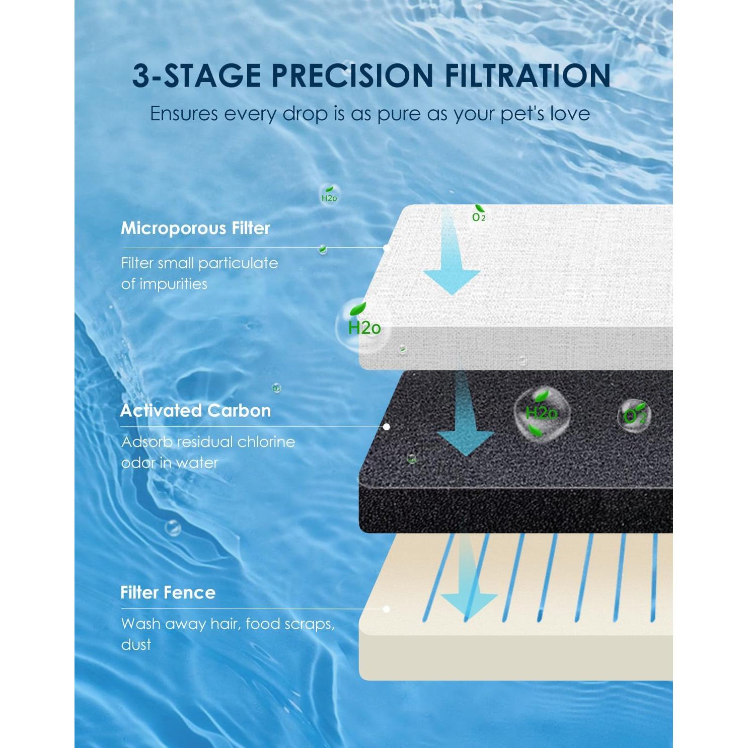 Filtros para Dispensador de Agua PAWGETHER 6 Unidades