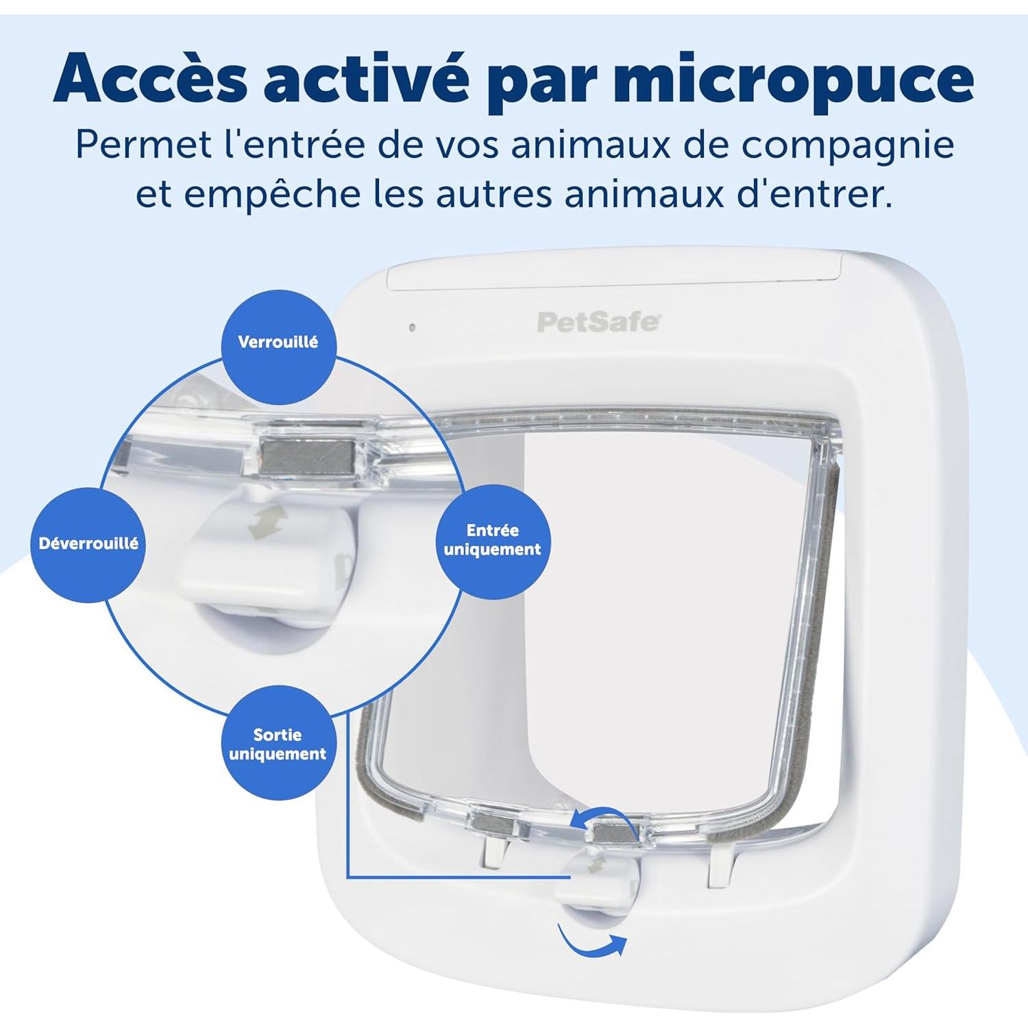 Puerta para Gatos Microchip PetSafe - Acceso RFID hasta 40 Mascotas