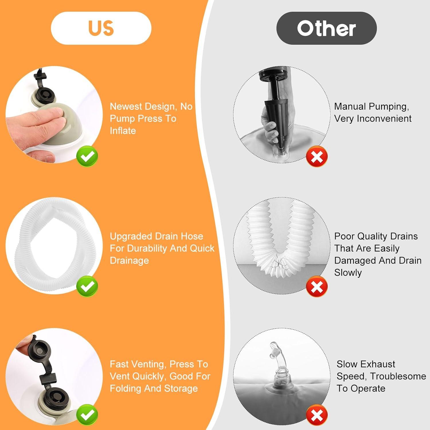 Lavabo Inflable Portátil JHXTZ para Lavado de Cabello 61cm Blanco