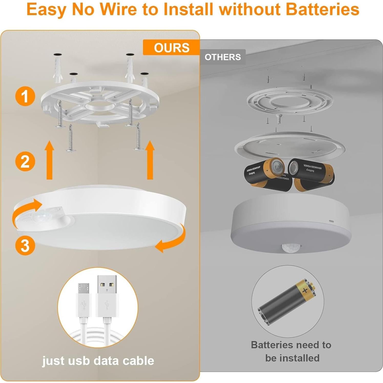 Luz de Techo Recargable DEEPLITE 8000mAh con Sensor de Movimiento