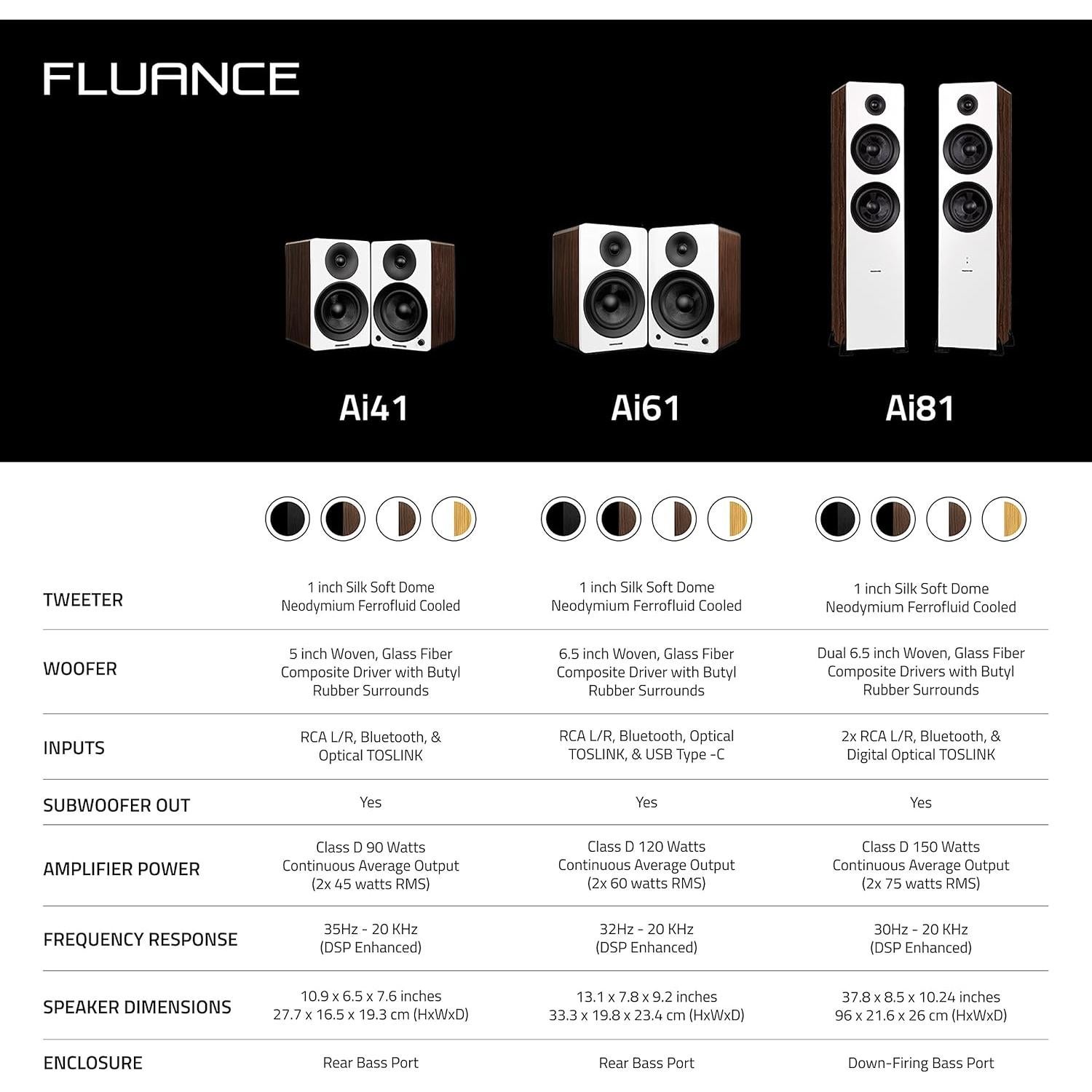 Fluance RT81+ Elite HiFi Vinyl Turntable (Piano Black) and Ai41 Powered Bookshelf Speakers (Black Ash) Bundle: High Fidelity Sound, Integrated Amplifier, Audio Technica Cartridge