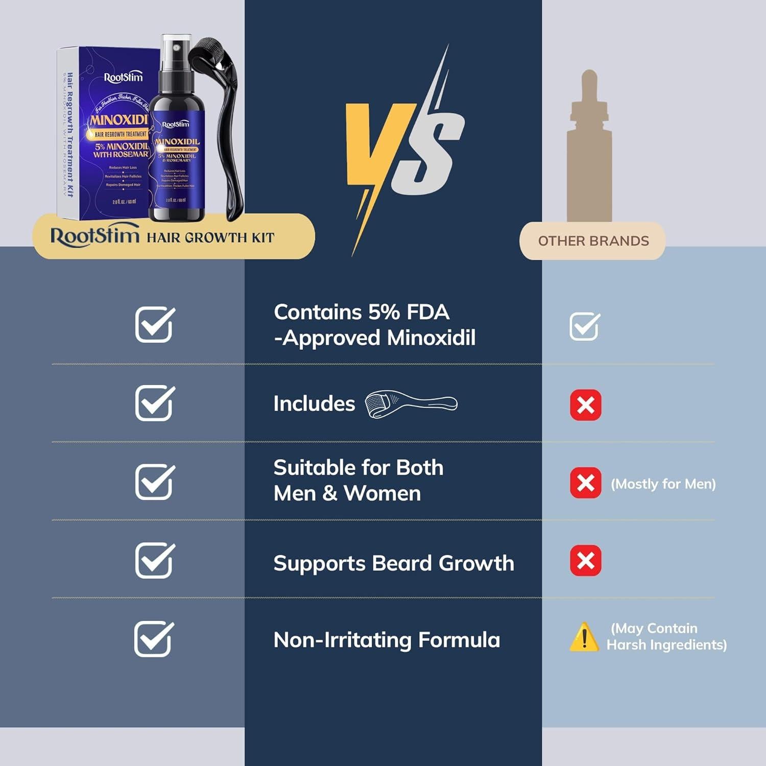 Kit de Minoxidil al 5% RootStim con Rodillo Derma 0.25mm - 60 mL