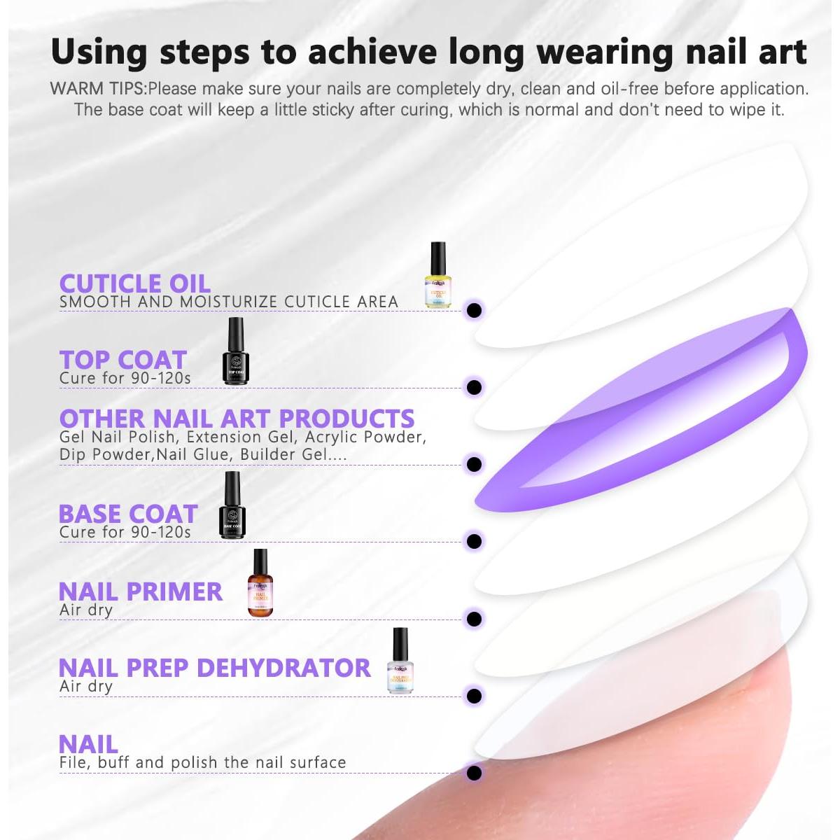 Fcozjpk Nail Dehydrator and Primer with Gel Base & Top Coat Set Cuticle Oil, 5PCS Nail Prep Kit for Acrylic and Gels Nail Polish No Wipe Gel Top Coat Manicure Bonder Liquid Nails Tech Must-have Set