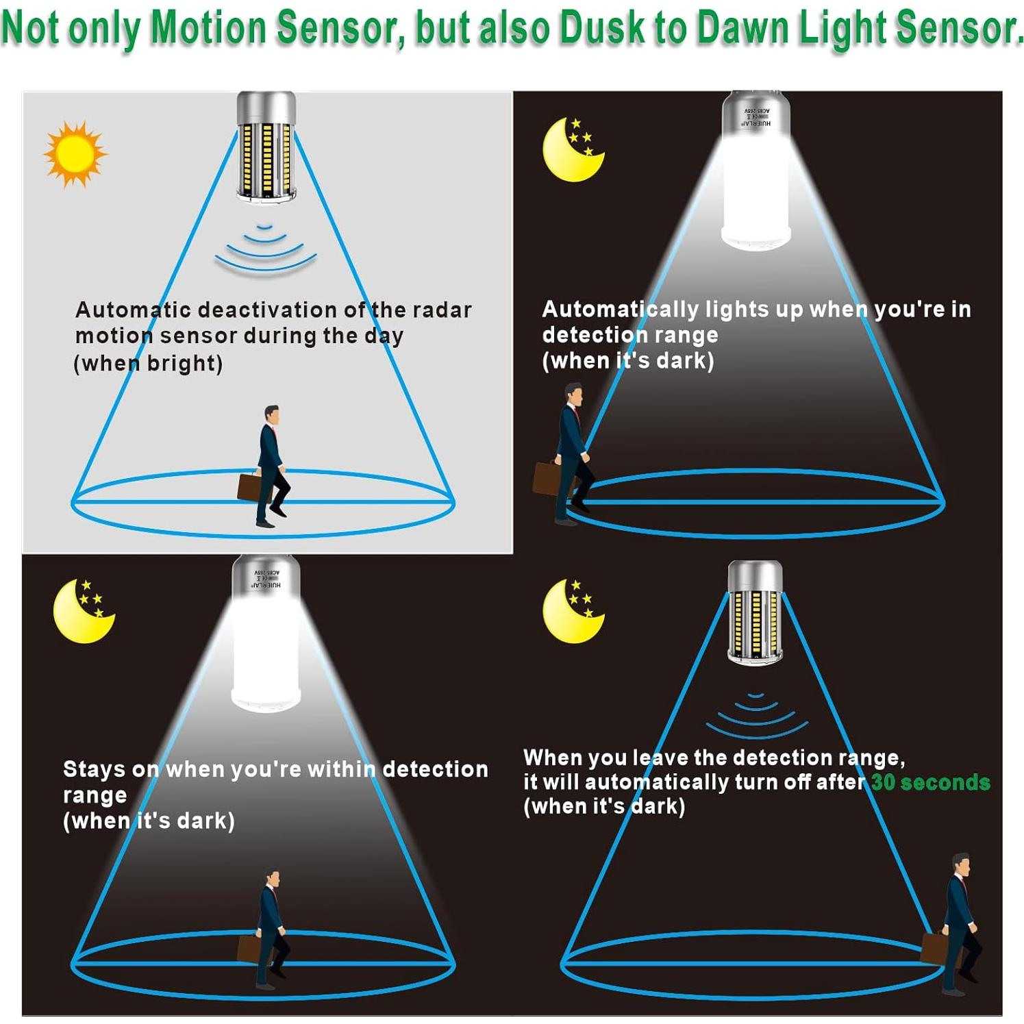 Bombillas LED HUIERLAI 27W con Sensor de Movimiento 3375LM