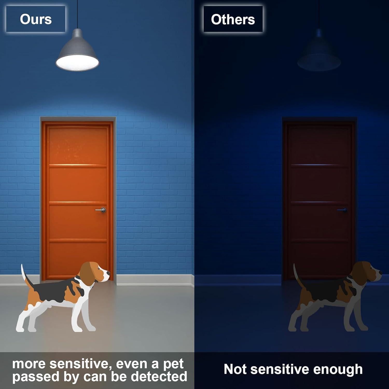 Bombillas LED HUIERLAI 27W con Sensor de Movimiento 3375LM