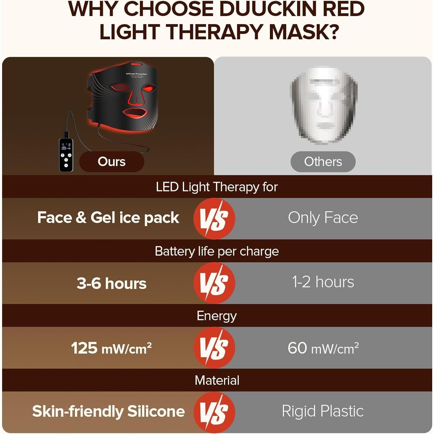 Máscara de Terapia de Luz LED Duuckin 8 Colores Control Remoto