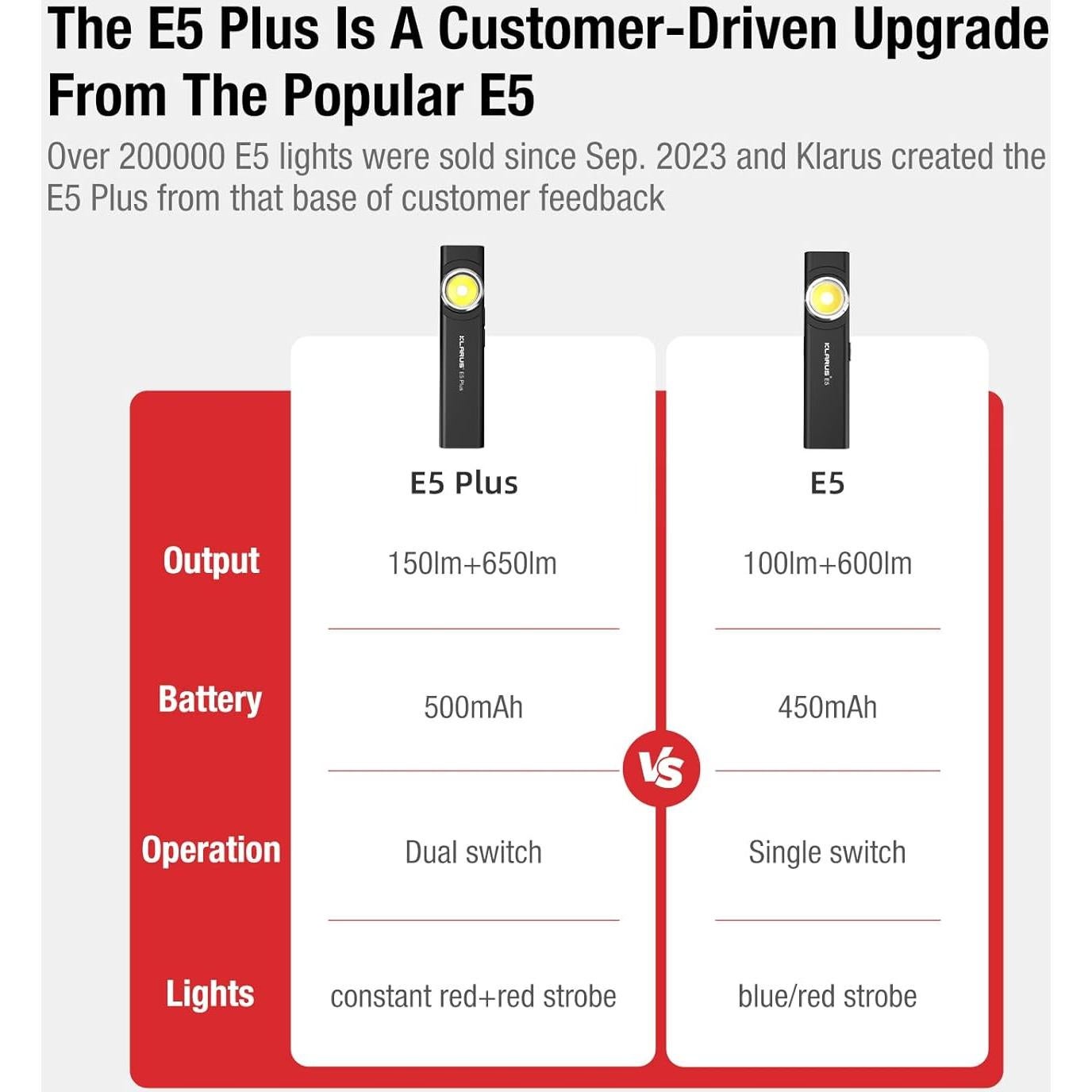 Linterna EDC Klarus E5 Plus 650 Lúmenes Recargable USB-C