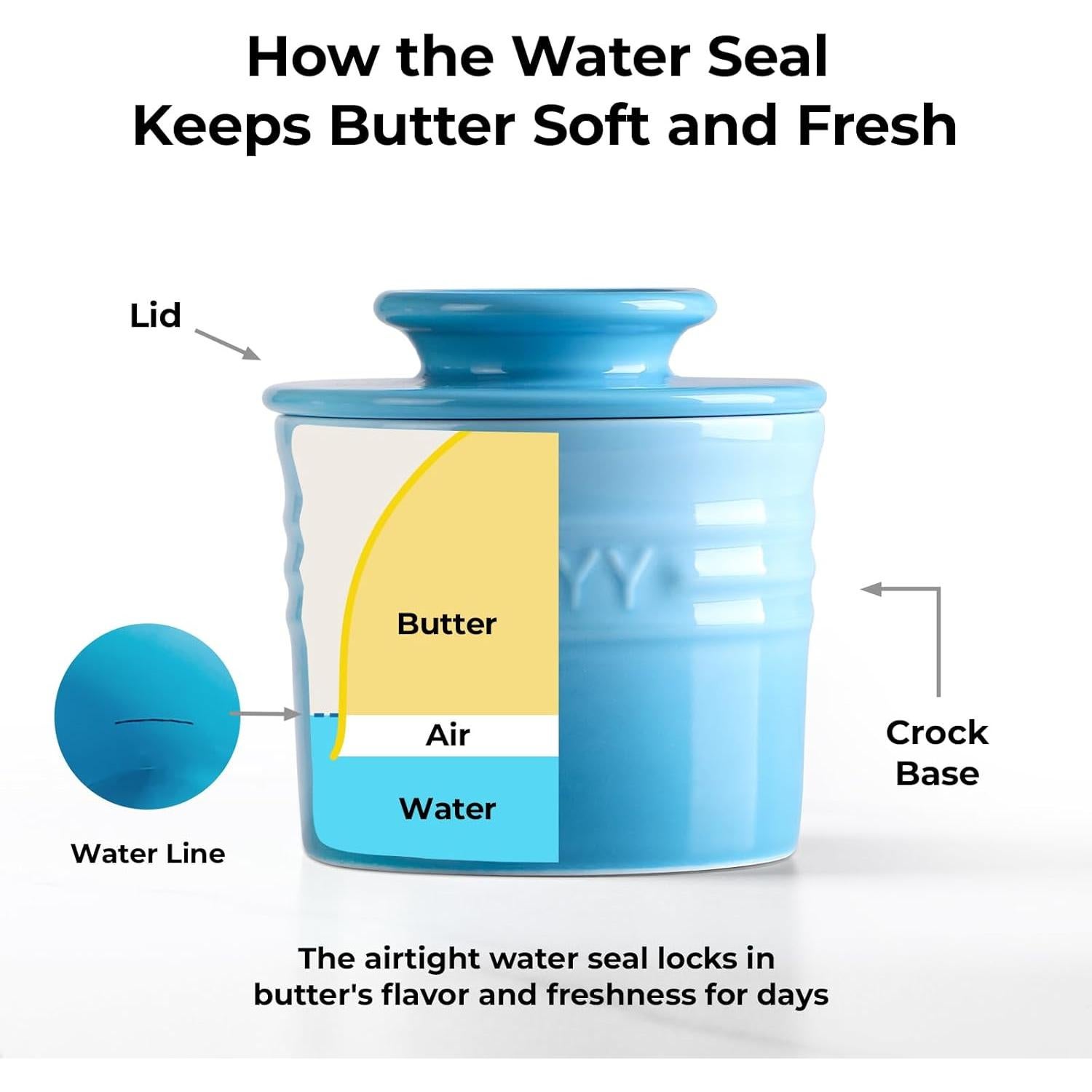 Tazón de Mantequilla Y YHY con Tapa Azul Gradiente 140g