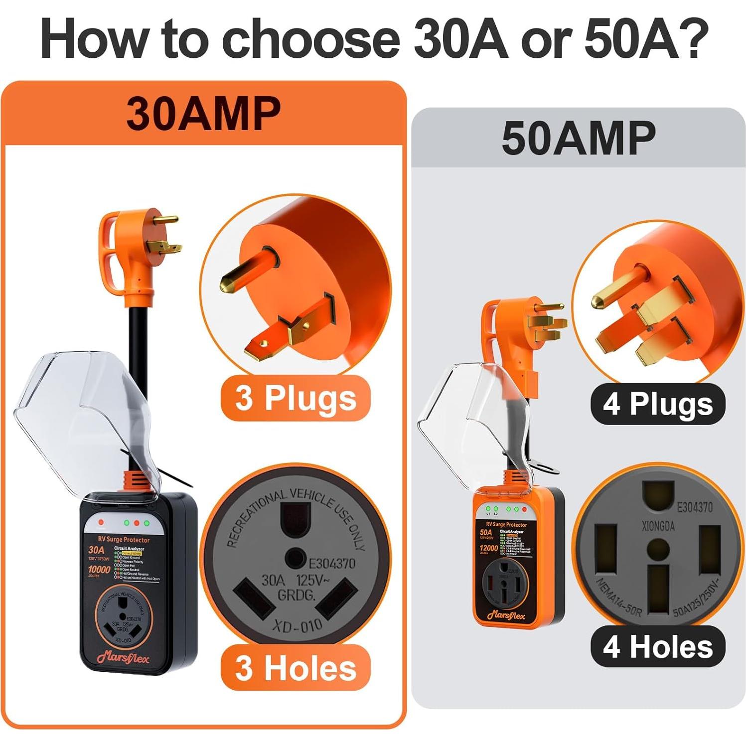 Protector de Sobretensión Marsflex RV 30A 10000 Julios Impermeable