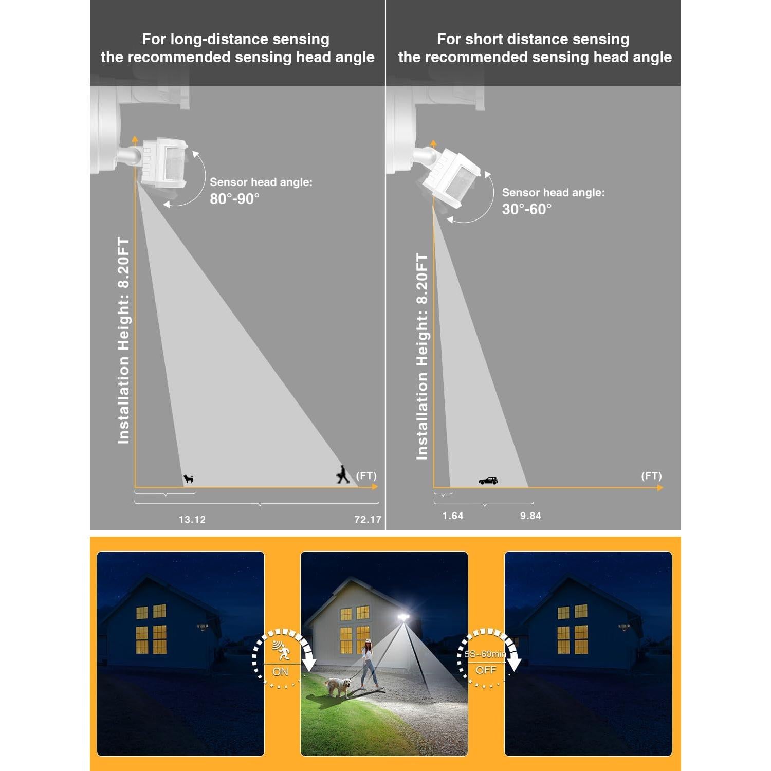Luz LED de Seguridad Onforu 65W con Sensor de Movimiento WiFi