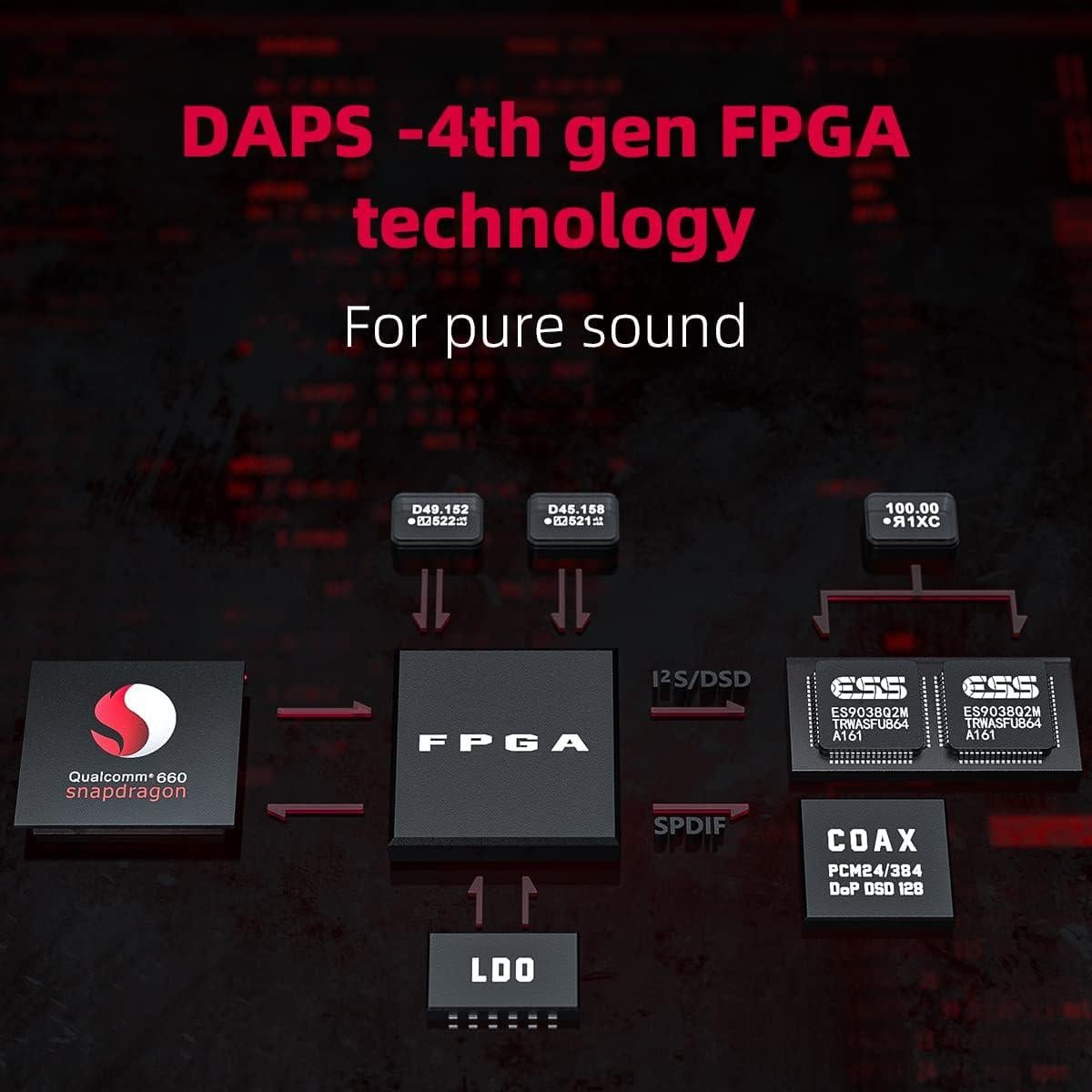 Reproductor de Música FiiO M11S Hi-Res Android 10 5" Negro