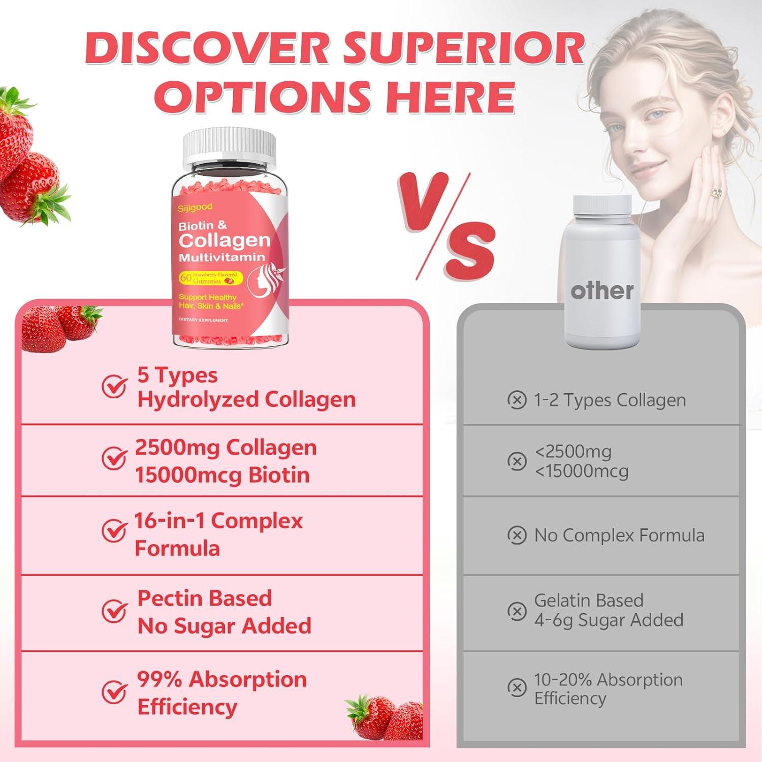 Gomitas de Colágeno Hidrolizado Sijigood 2500mg 60 Cts