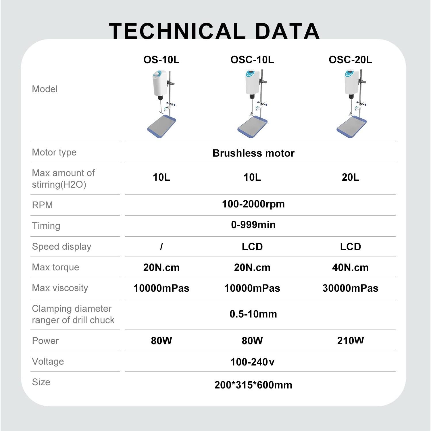 Mezclador de Varilla Eléctrico JOANLAB JLOS-10L 10L 100-2000RPM