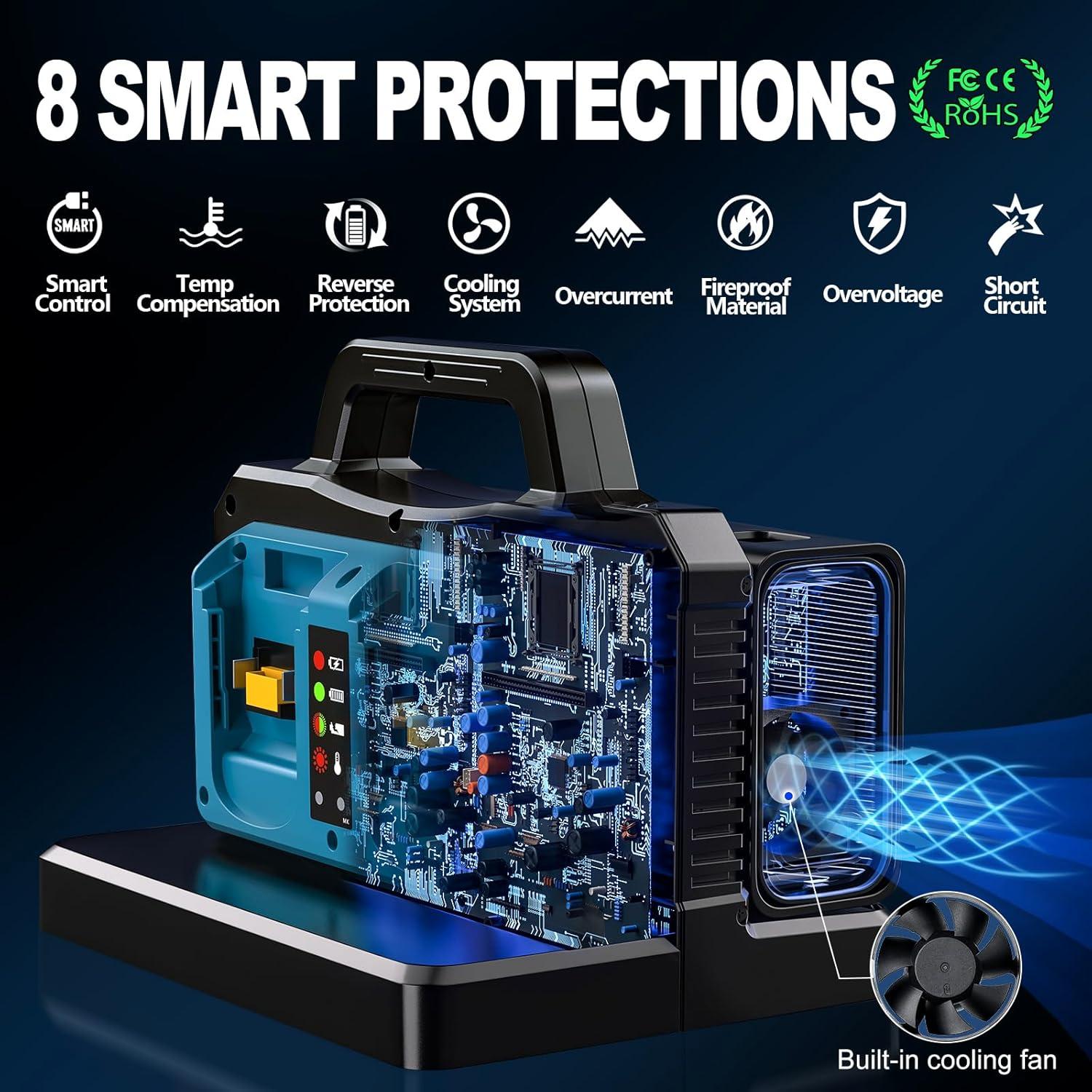 Inversor de Potencia 500W Onda Sinusoidal Pura Makita 18V