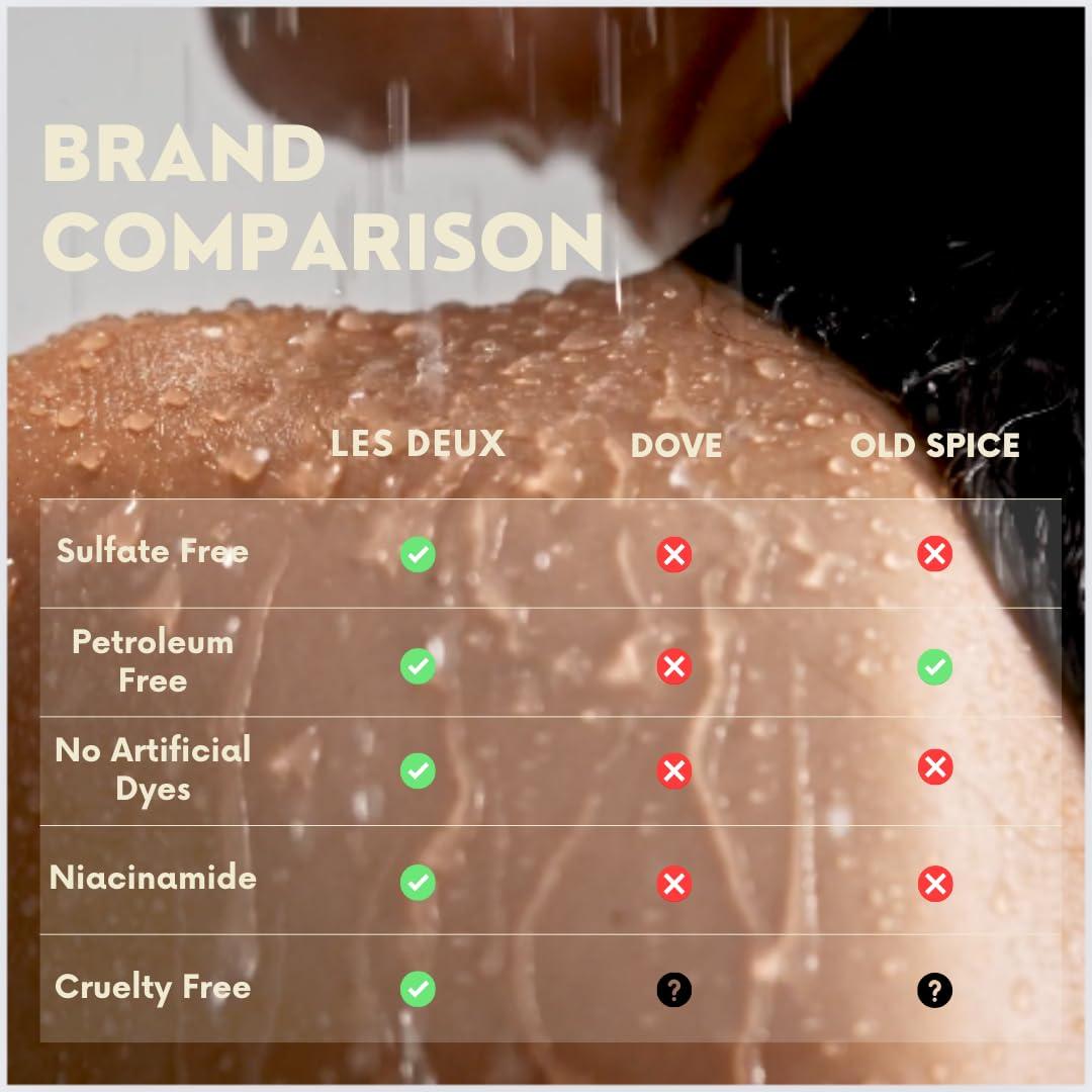 Loción Corporal Ultra Hidratante Les Deux 295 ml - Incienso