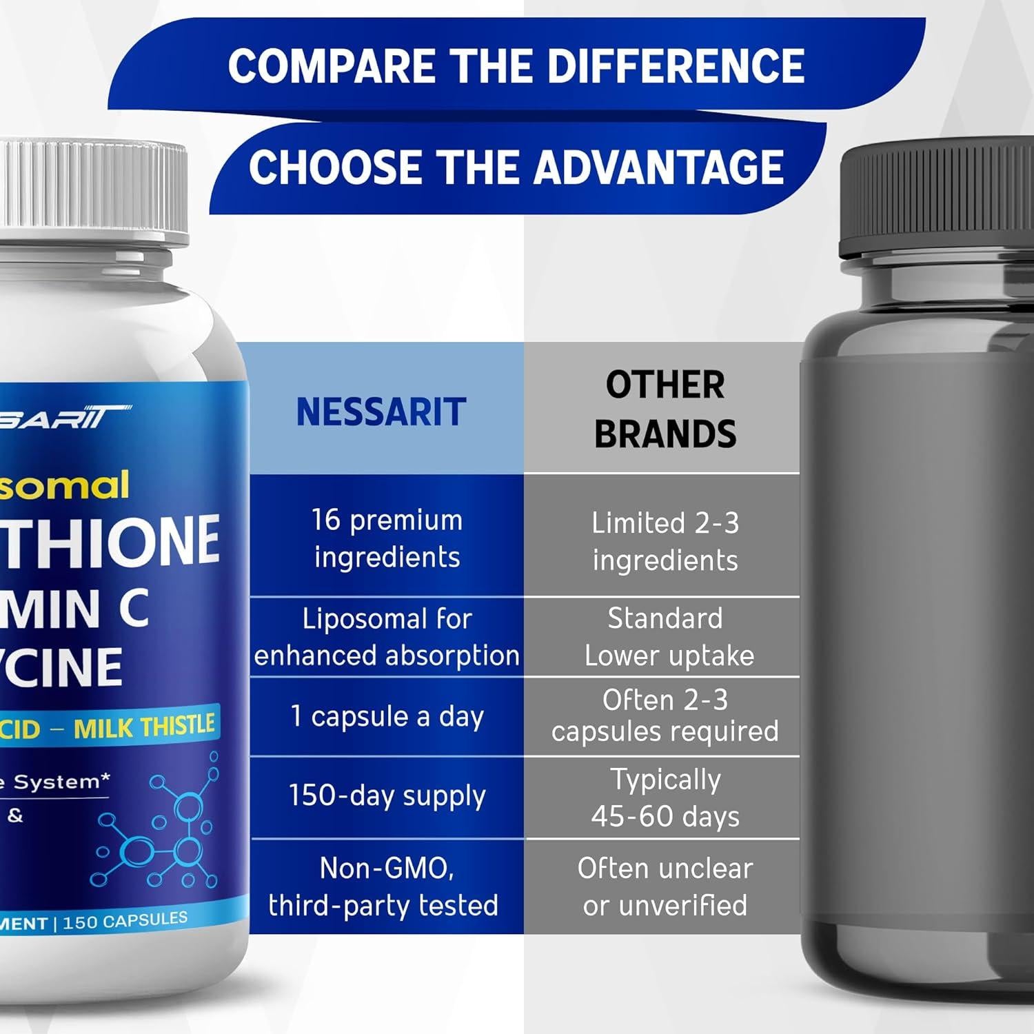 Glutathione, Vitamin C, Glycine, Alpha Lipoic Acid & Milk Thistle – Support Immunity & Radiant Skin – 150 Capsules – Made in USA