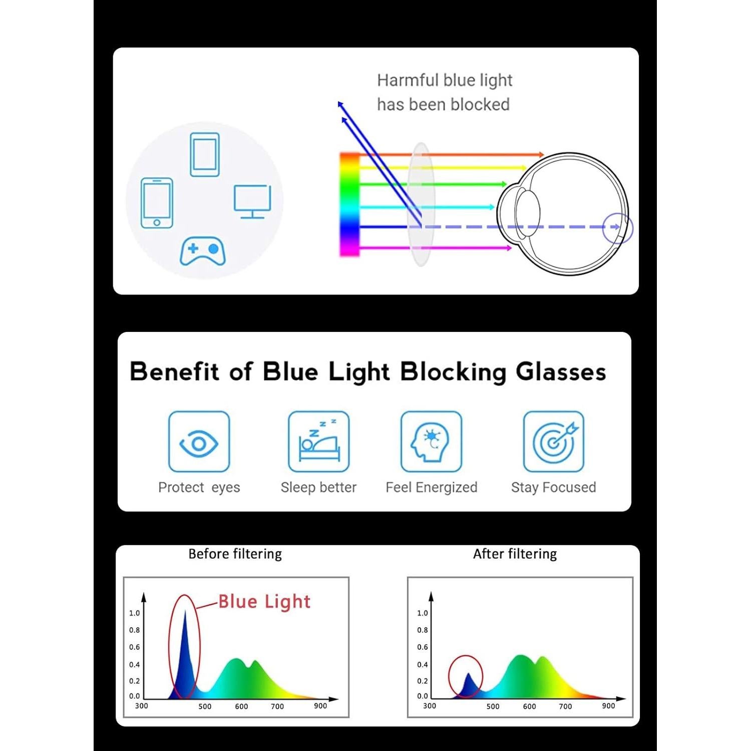 Gafas anti luz azul Onrtry redondas metal unisex 43mm