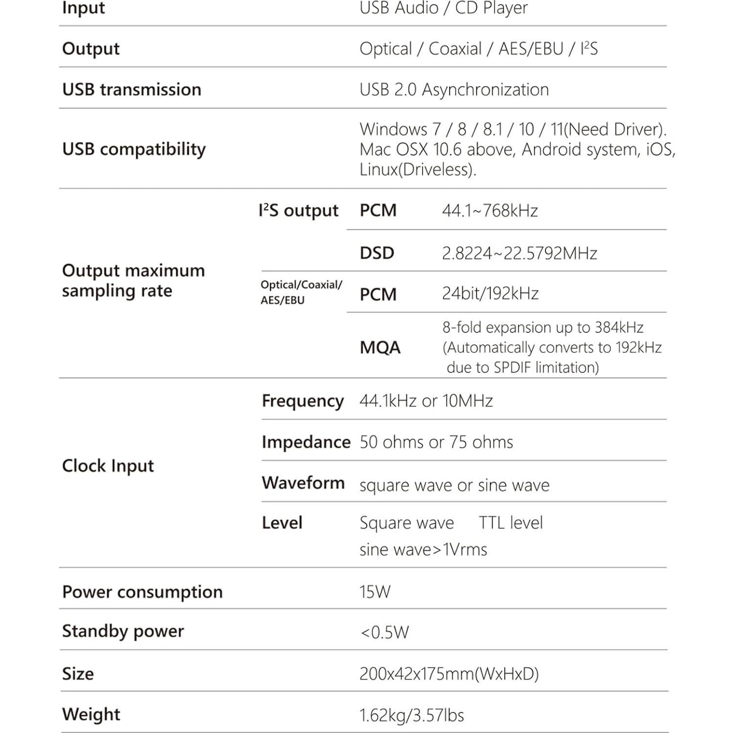 Reproductor de CD SMSL PL200T MQA 32bit/768kHz USB Óptico
